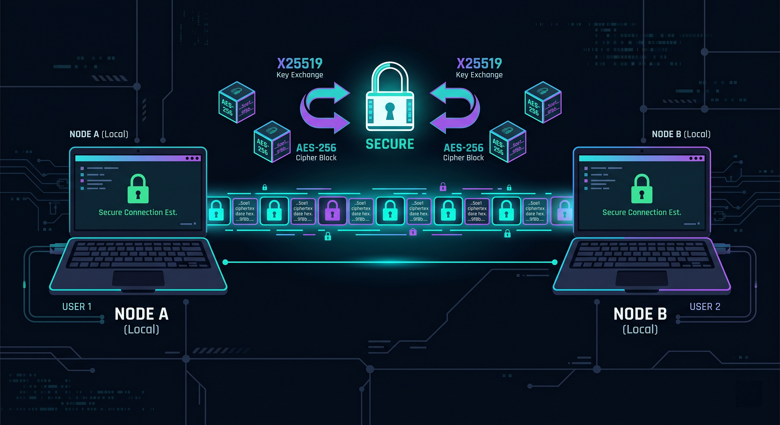 I Built End-to-End Encrypted LAN Sync Into a Clipboard Manager — Without a Central Server