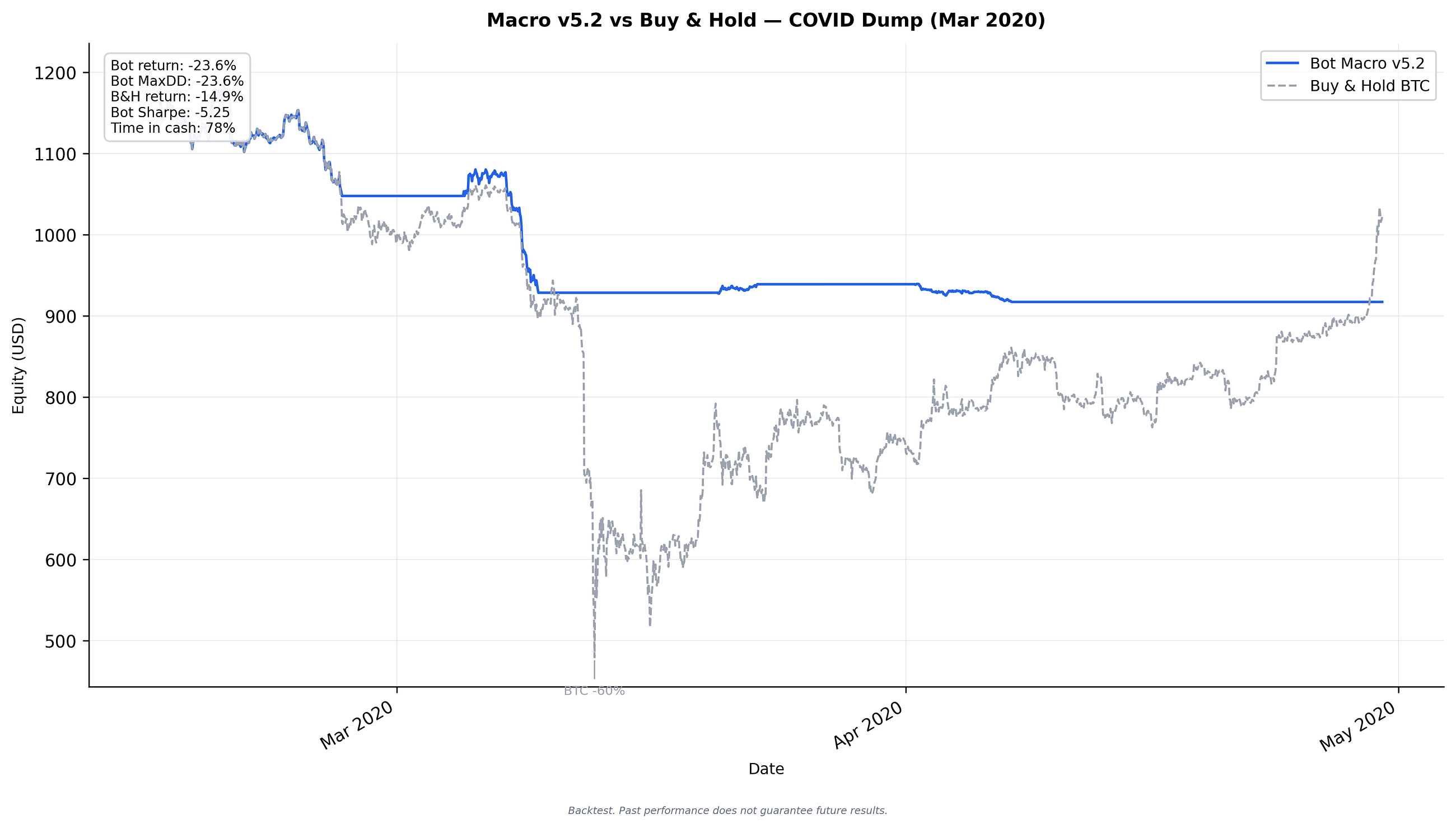 TIYlab Macro vs 5 Black Swans: 8 Years of Discipline Tested