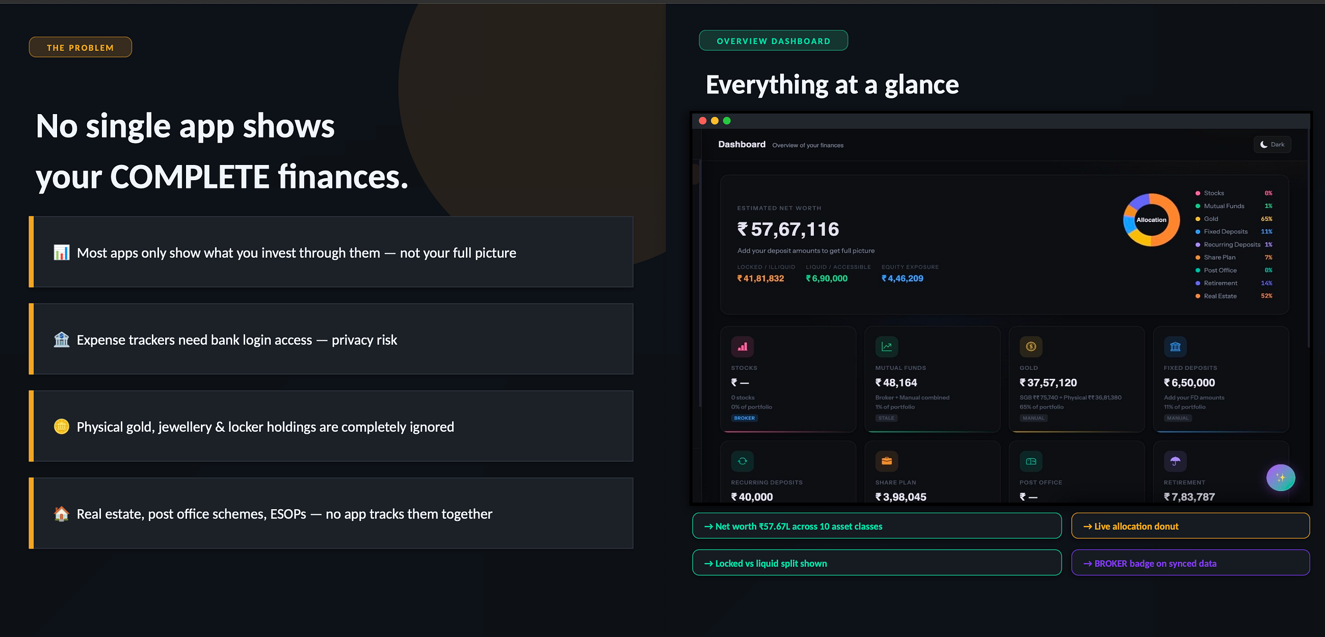 I Built a Complete Portfolio Tracker for Indian Investors in a Single HTML File