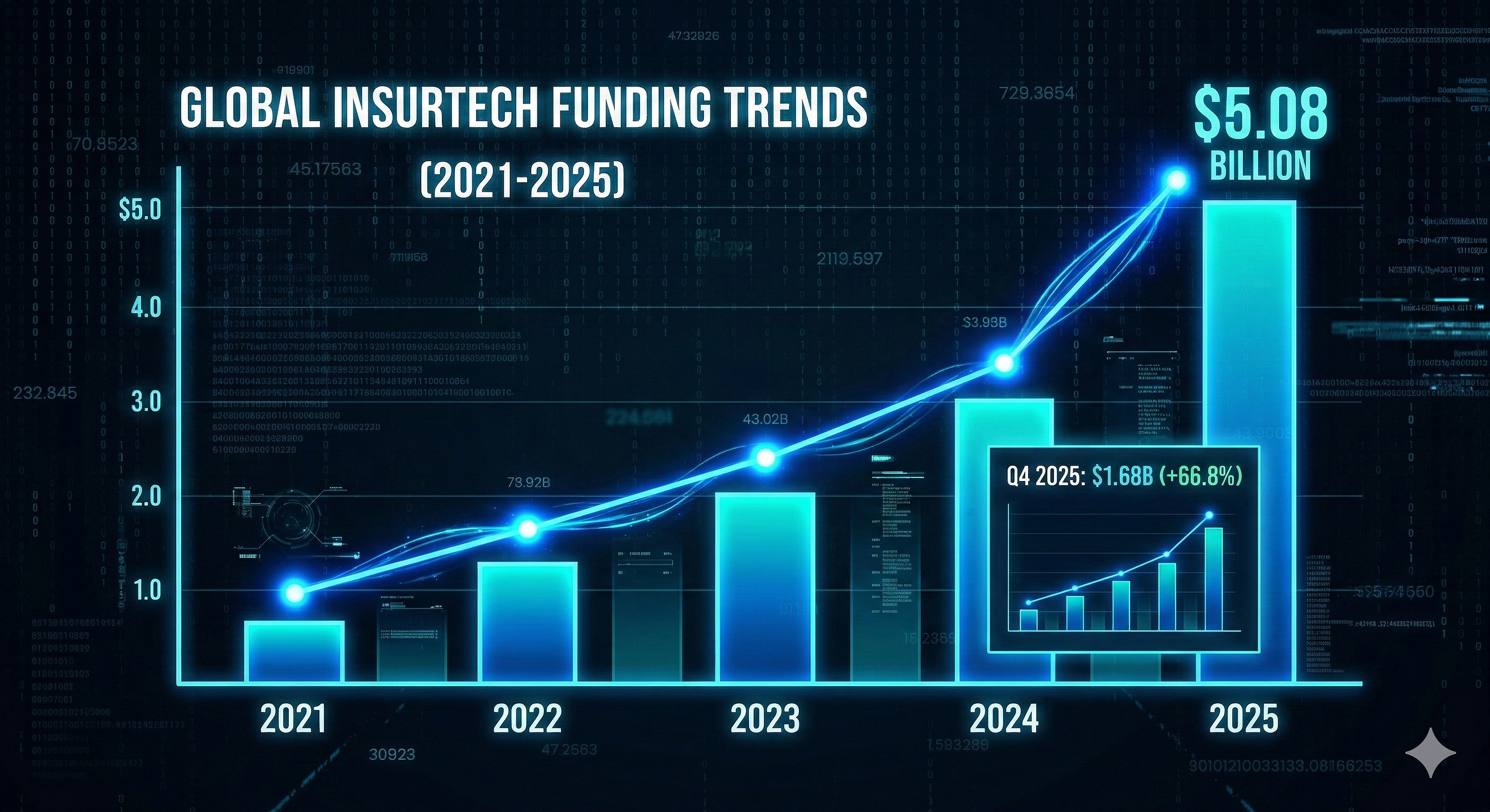The 2026 Insurtech Boom: AI Infrastructure, Funding Surges, and the Crypto/Forex Protection Gap