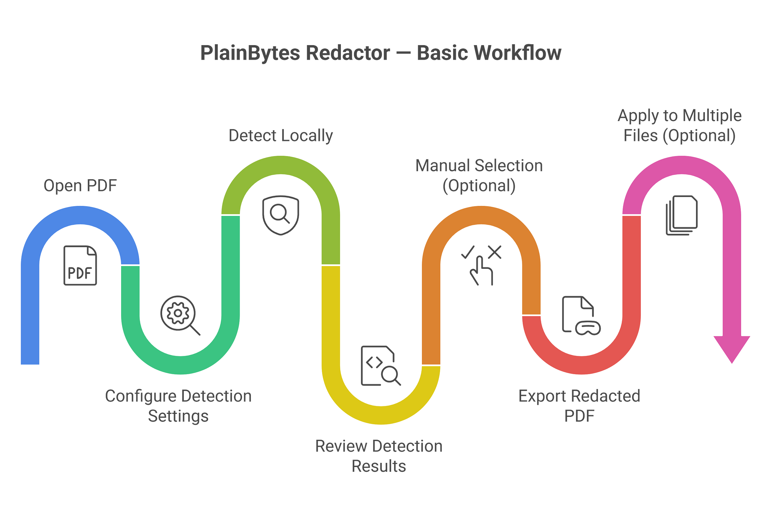 Why I Built an Offline Windows App When Everyone Else Is Going to the Cloud