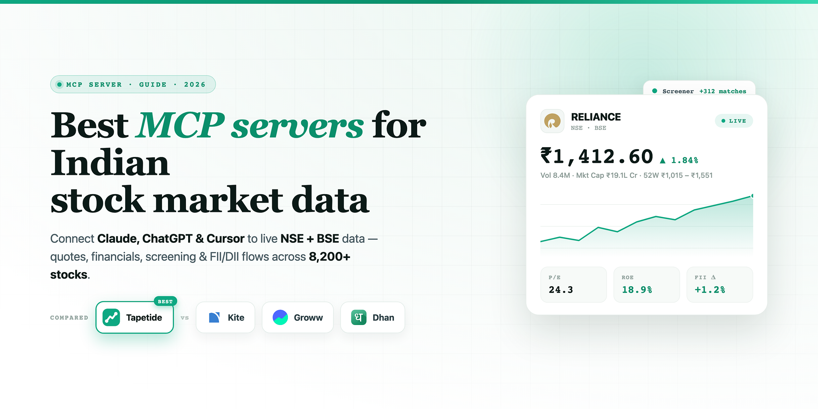 Indian Stock Market MCP: The Best MCP Servers for NSE & BSE Data (2026)
