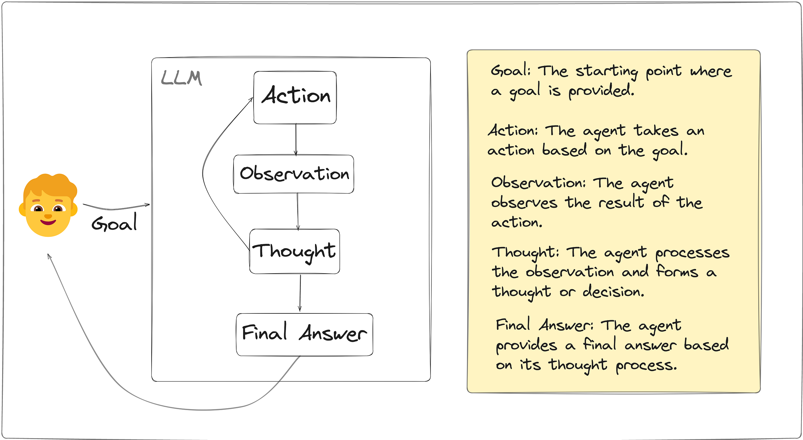 Build Your First AI Agent in 5 Easy Steps (100% local)