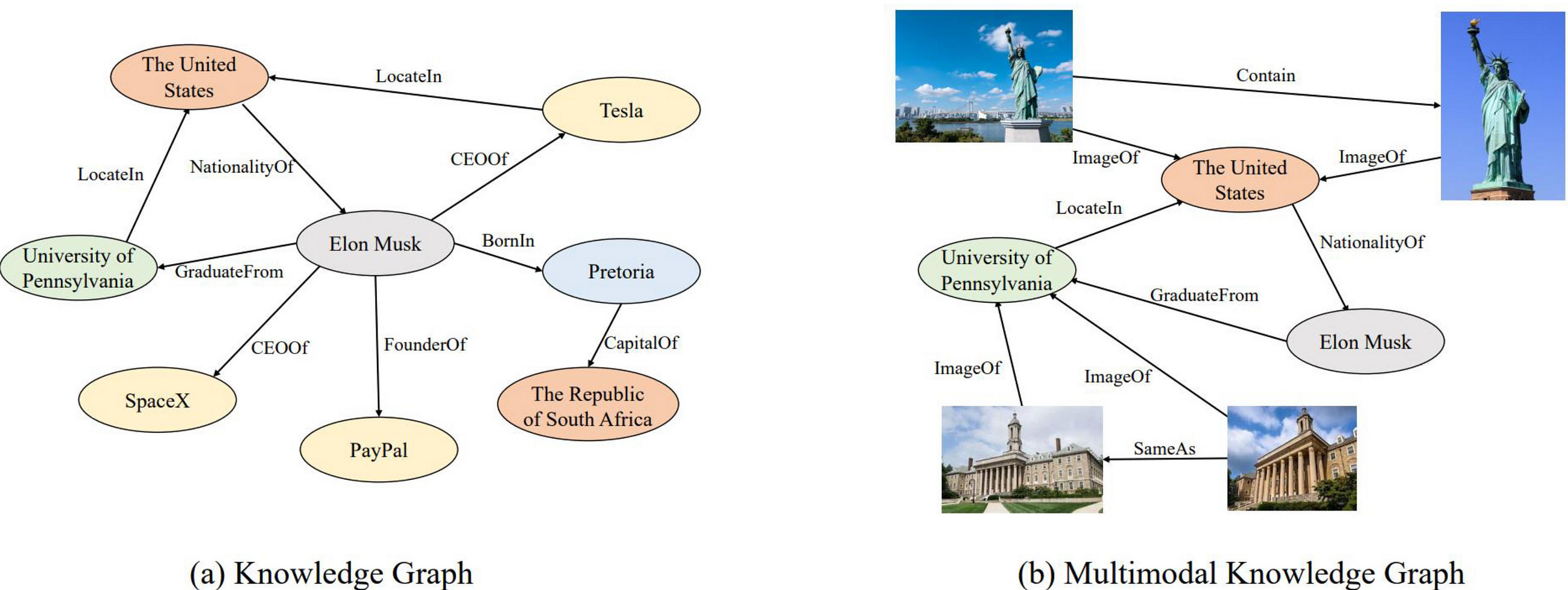 The Value of Multi-modal Knowledge Graphs in Enhancing AI Capabilities