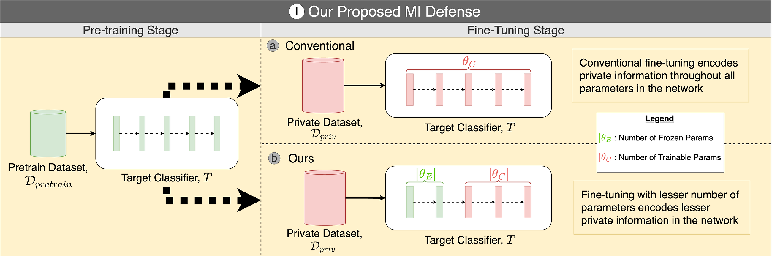 Rethinking Privacy in the Era of Model Inversion Attack