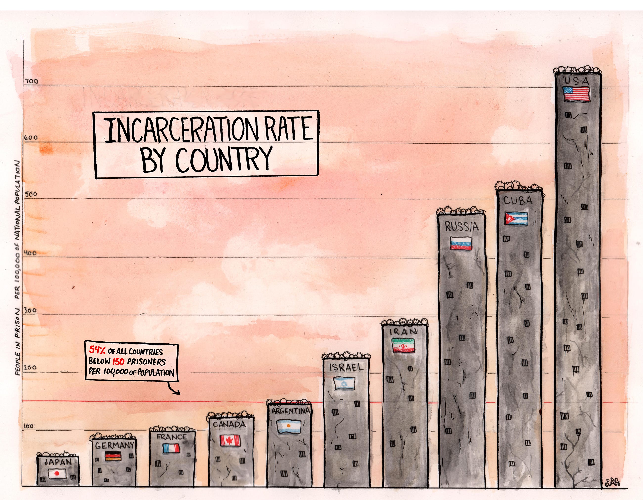 What Is Mass Incarceration? – Daniel Nott – Medium