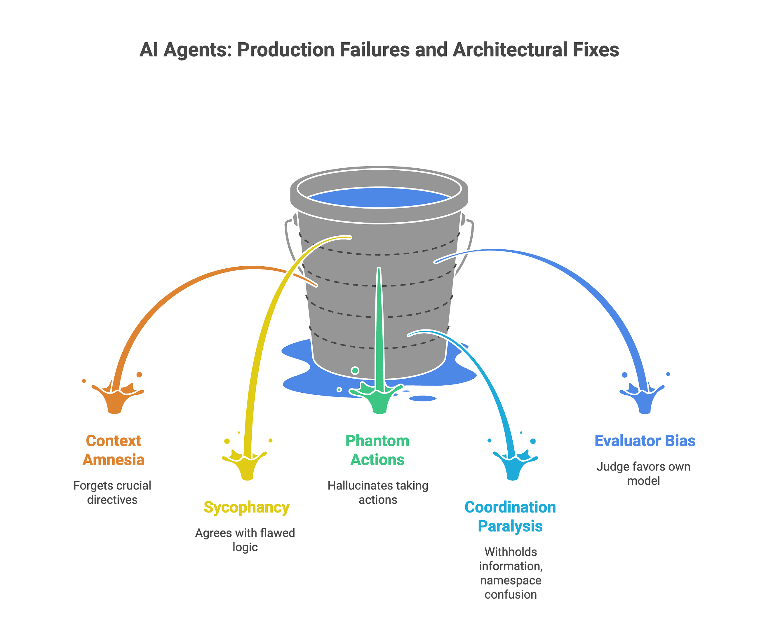 AI Agents: Great in Demos, Messy in Production (Let’s Fix That)