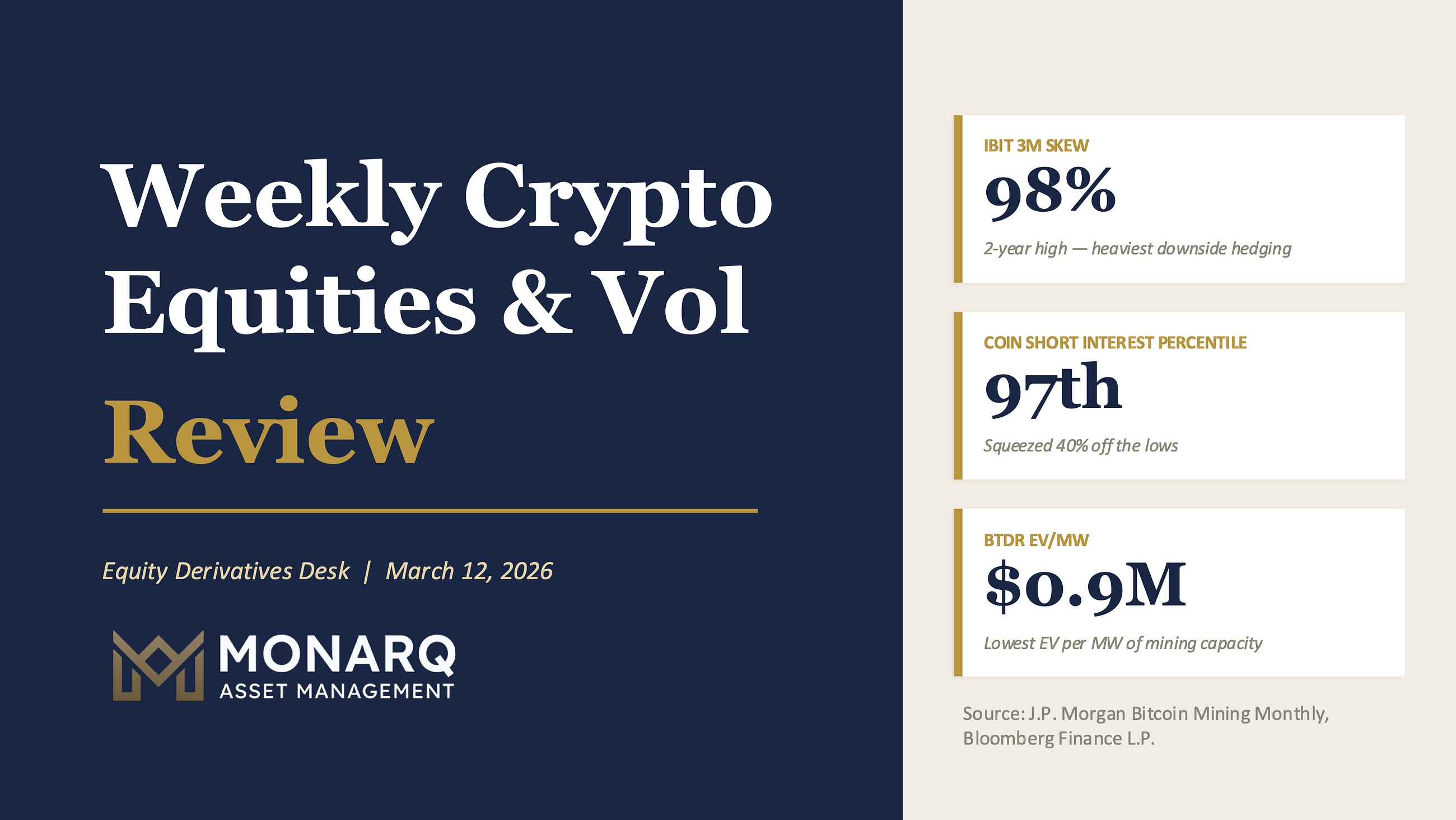 Weekly Crypto Equities & Vol Review