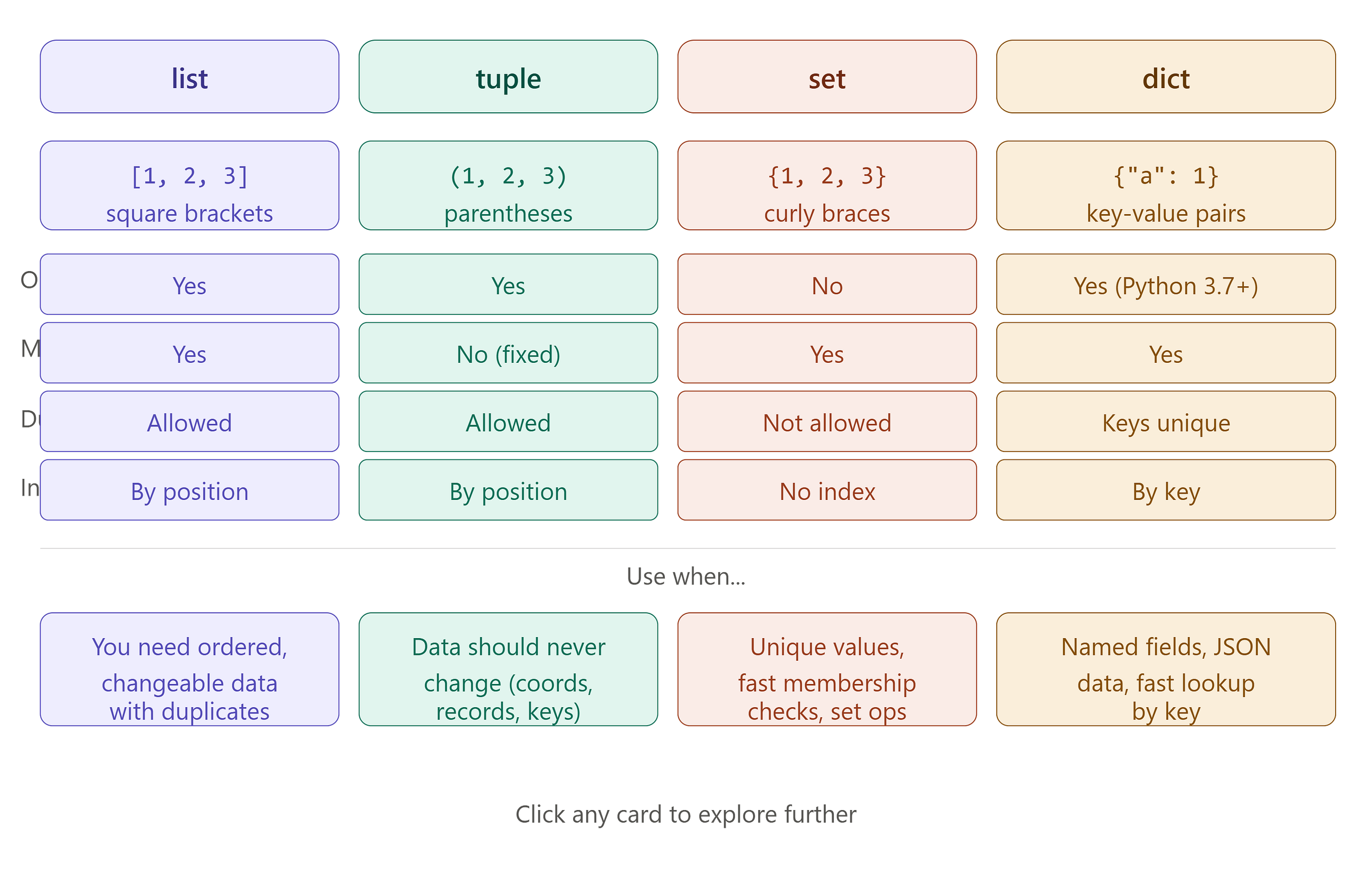 Python for Data Science — Part 2: Data Structures, OOP & Power Features