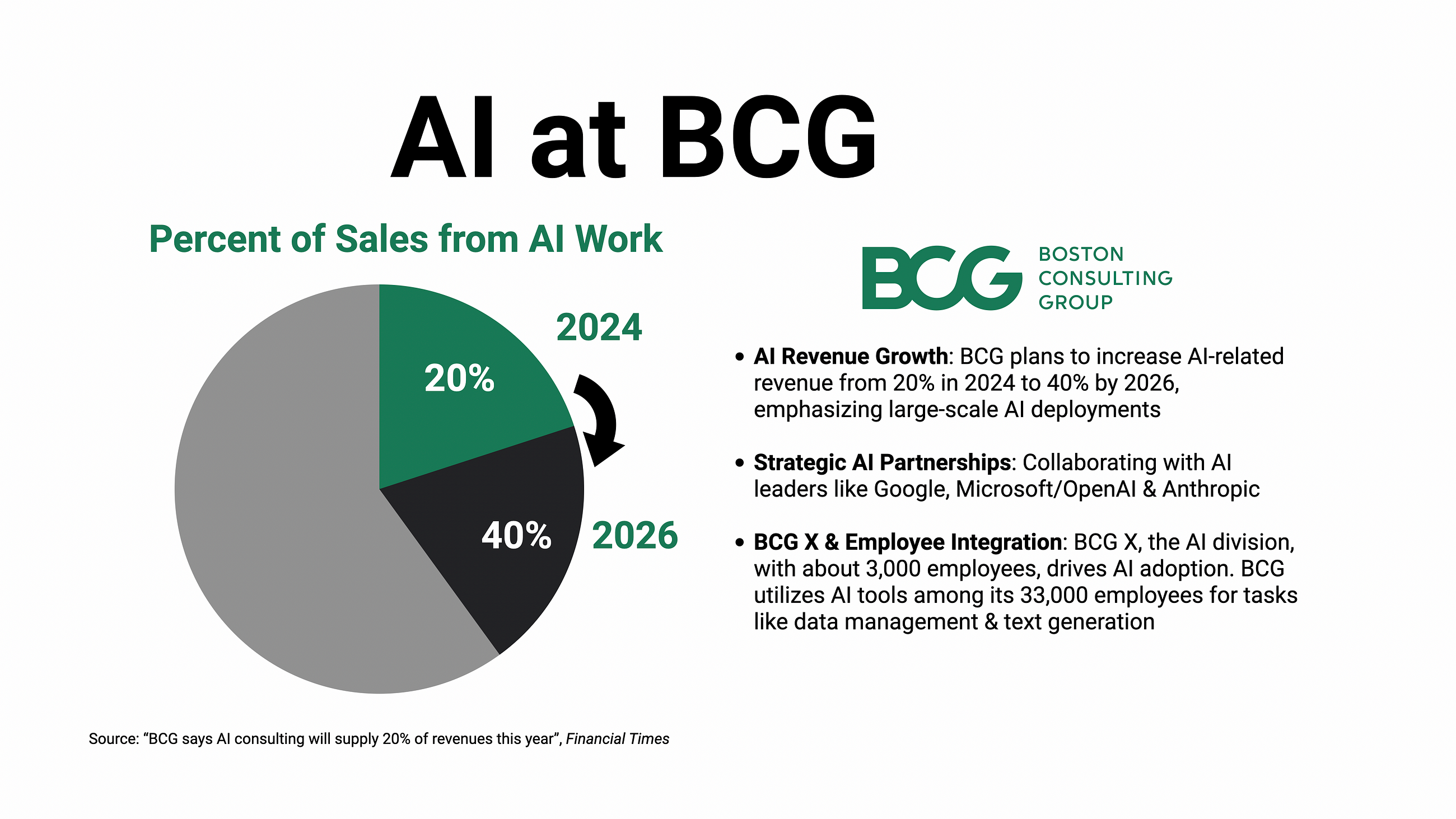 AI at BCG — practice what you preach?