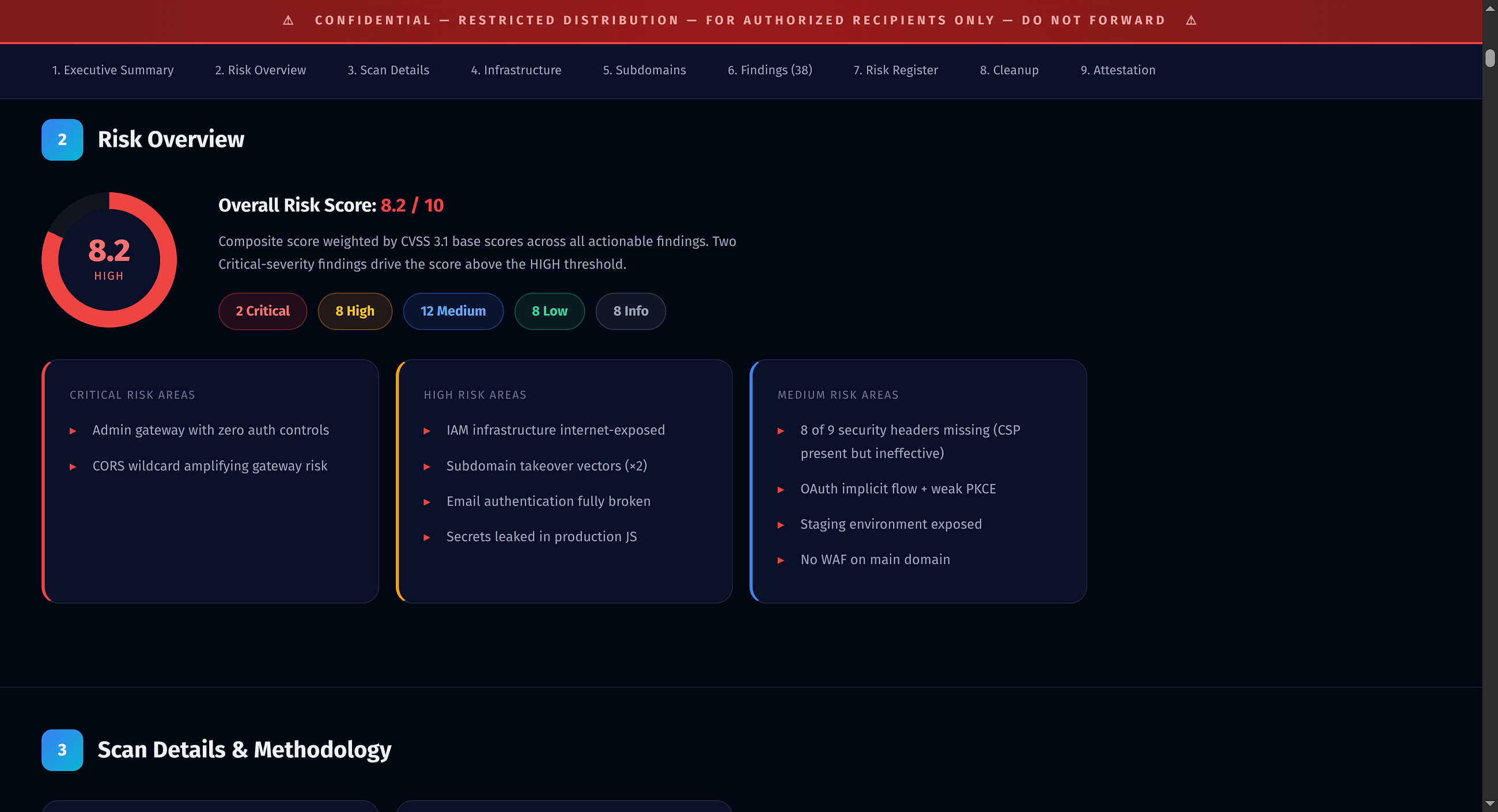 Why Indian Startups Get Hacked Without Knowing It