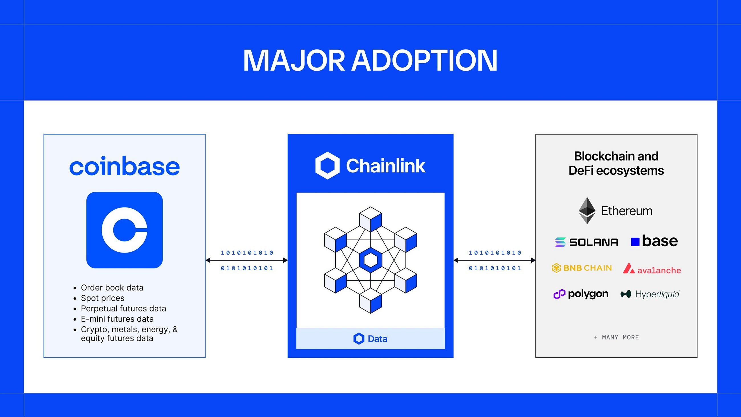 Coinbase y Chainlink llevan por primera vez onchain datos de exchange que impulsan miles de…