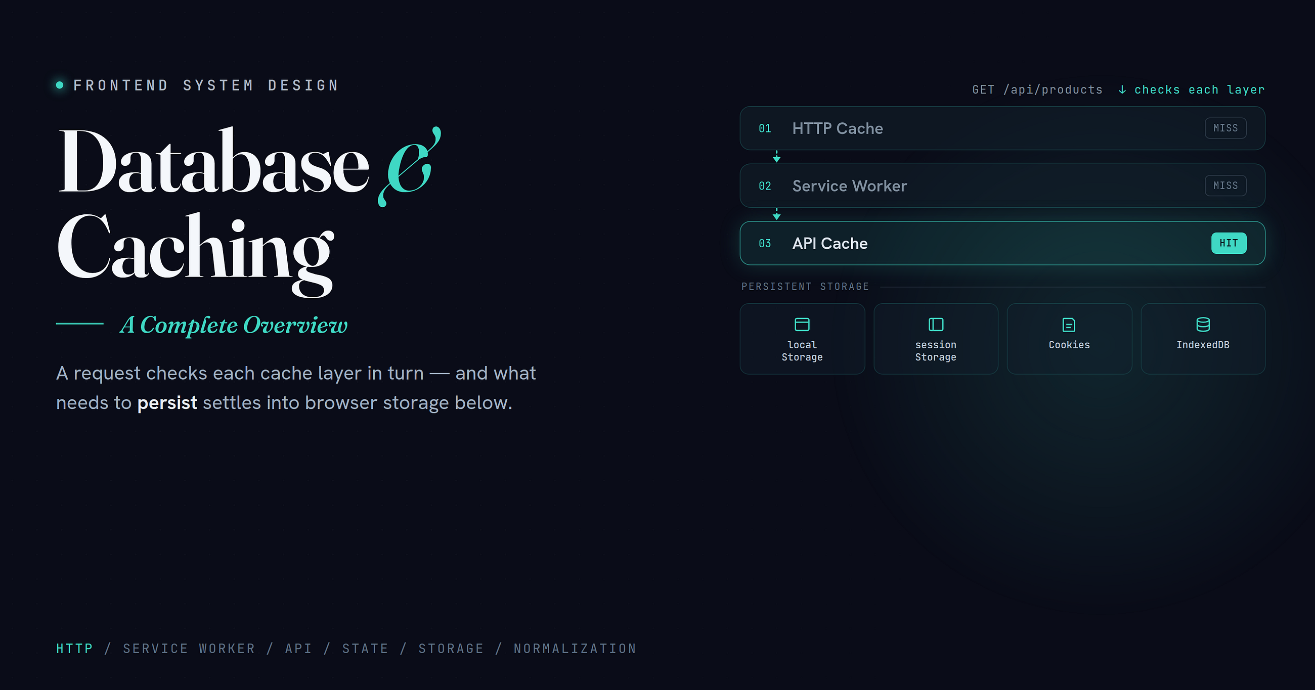 Frontend: Database & Caching
