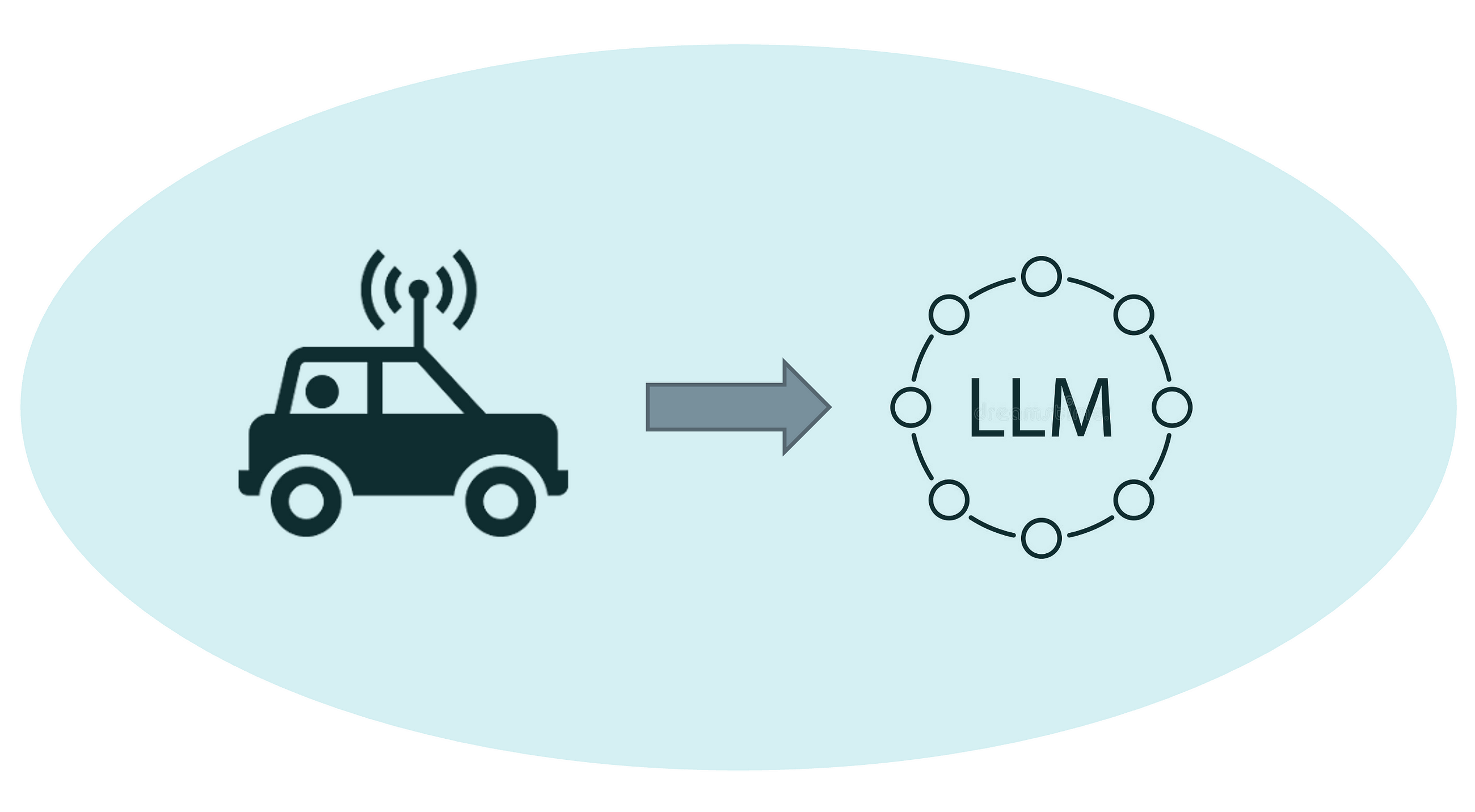 How to Transition from Traditional Machine Learning to Generative AI — Riding the New AI Wave