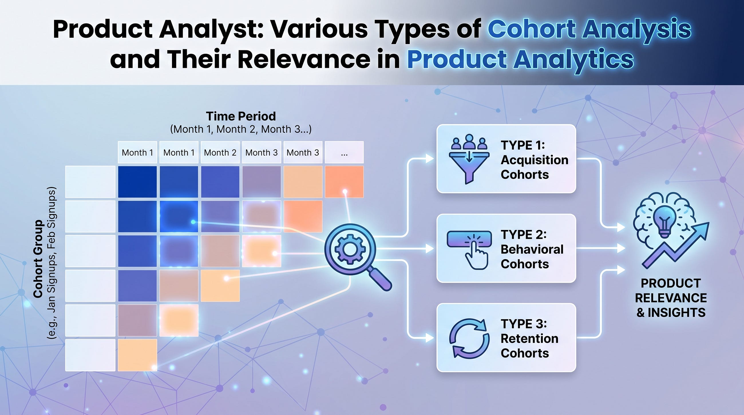 Product Analyst: Various Types of Cohort Analysis and Their Relevance in Product Analytics.