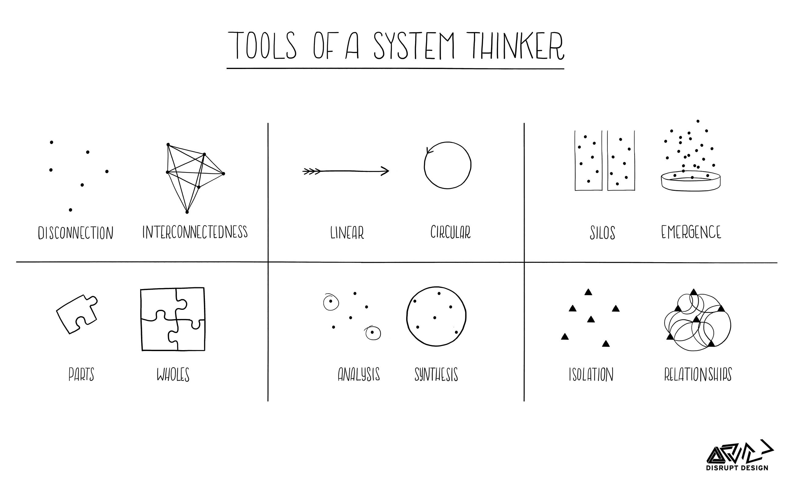 tools-for-systems-thinkers-the-6-fundamental-concepts-of-systems-thinking