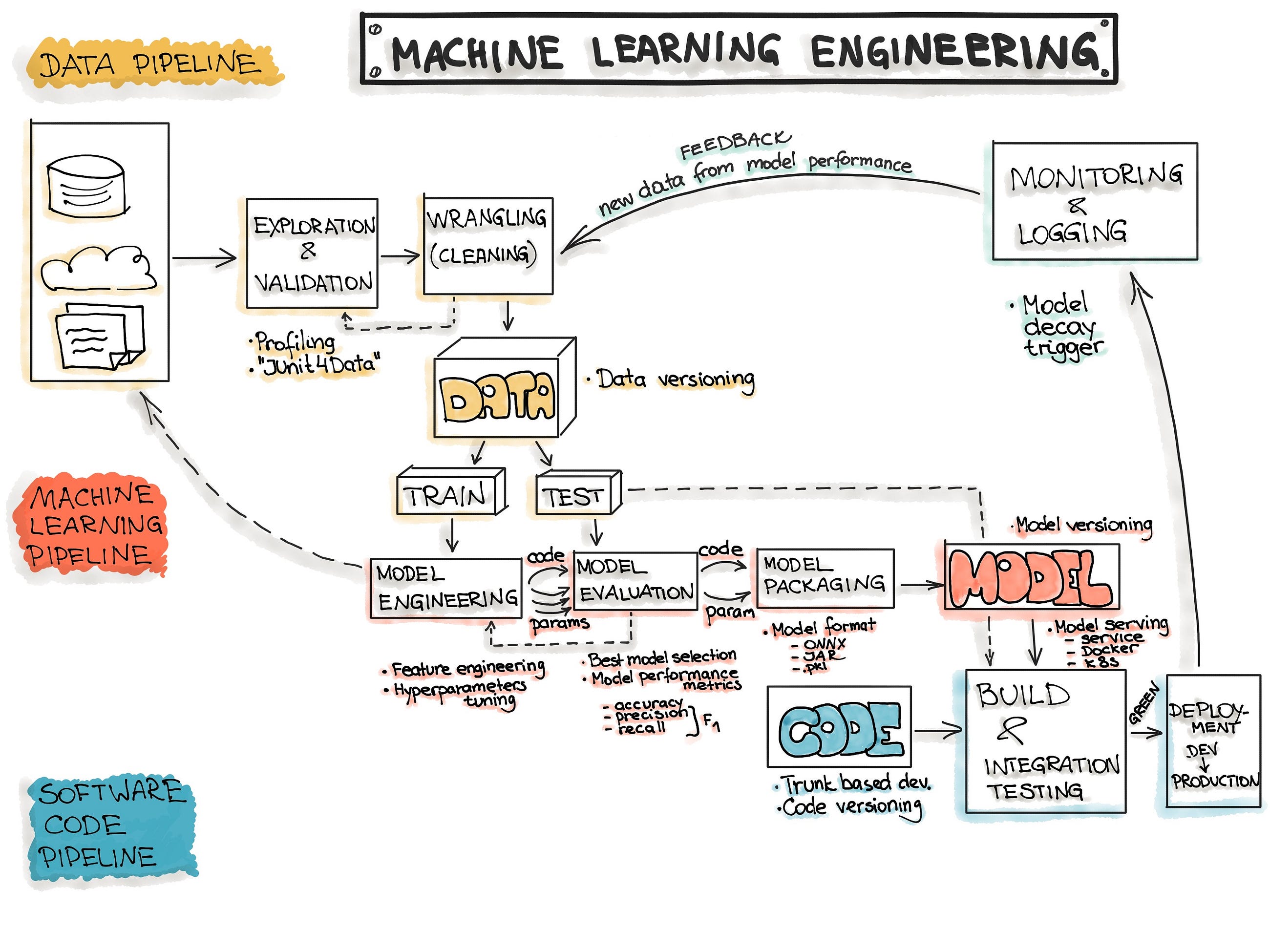 The Data Science Pipeline: A Map Before You Start Building