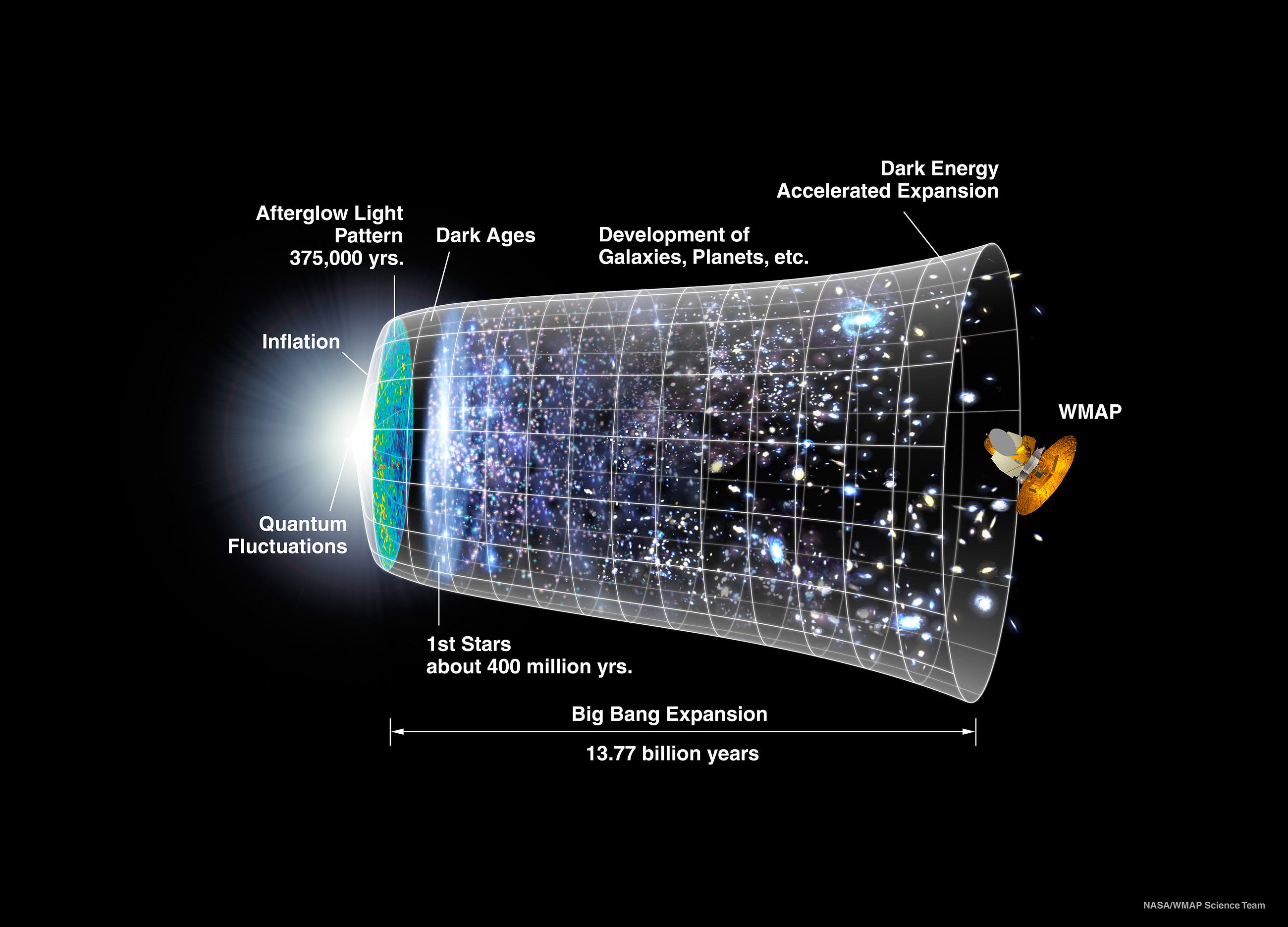How Will the Universe End- It All Depends on Dark Energy.