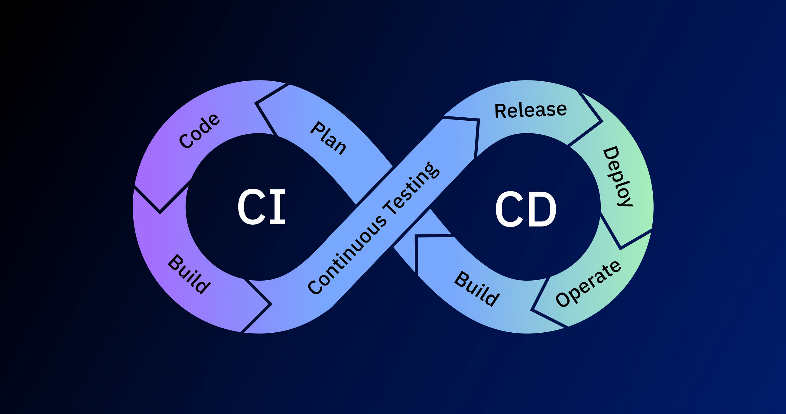 DevSecOps: Automating Secure Deployments with GitHub Actions