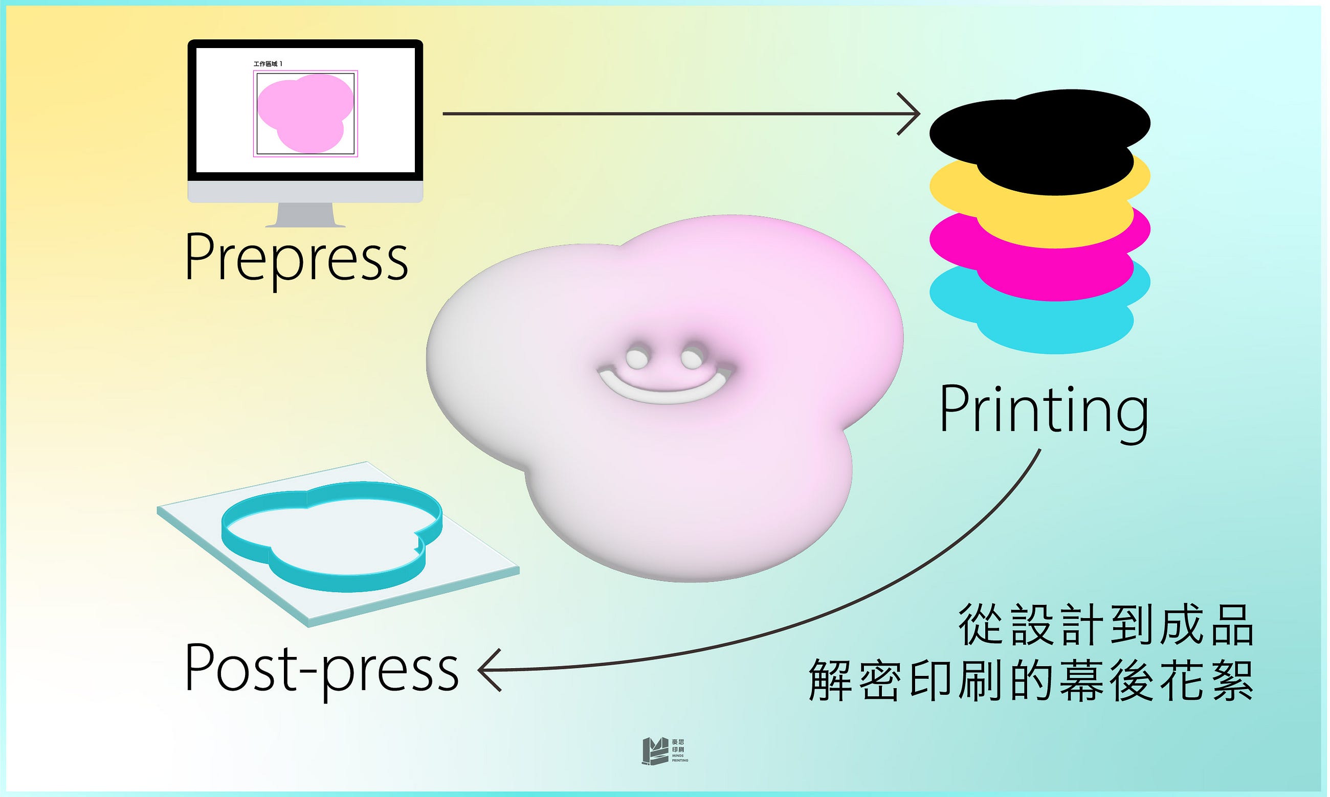 從設計到成品，解密印刷的幕後花絮 — COVER
