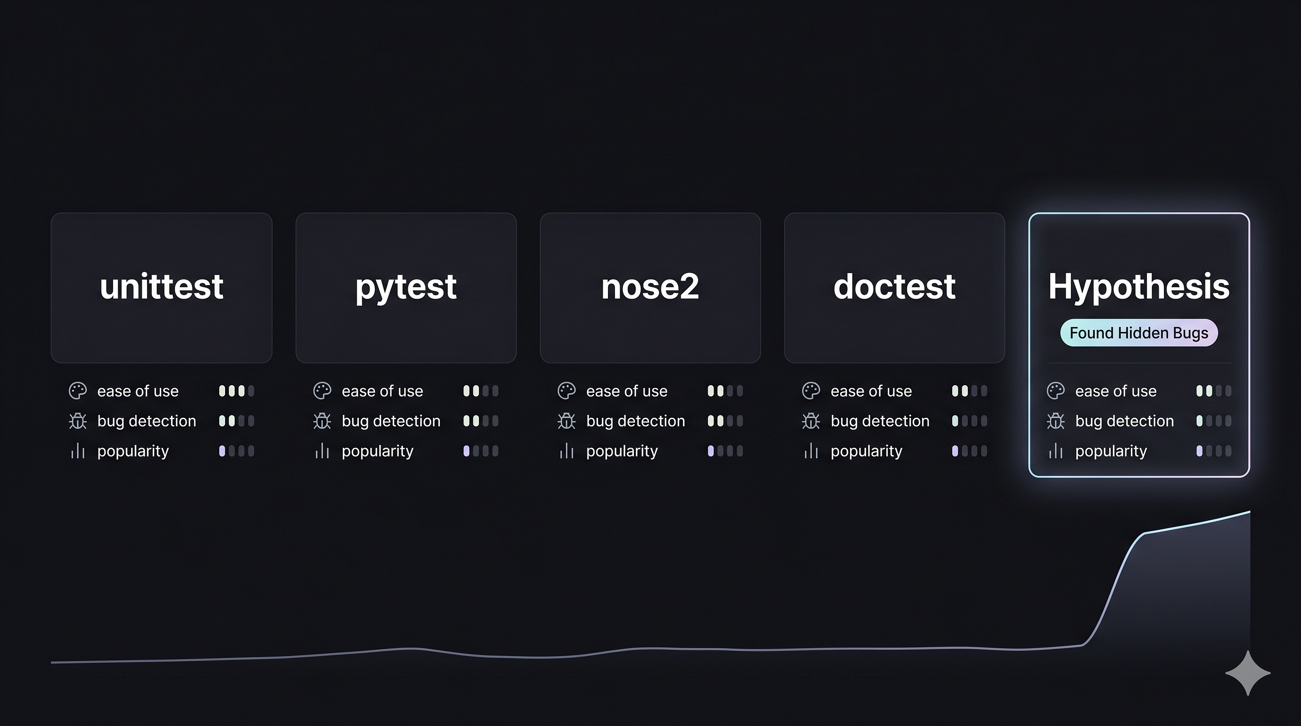 I Tested 5 Python Testing Frameworks. One Changed How I Write Code.