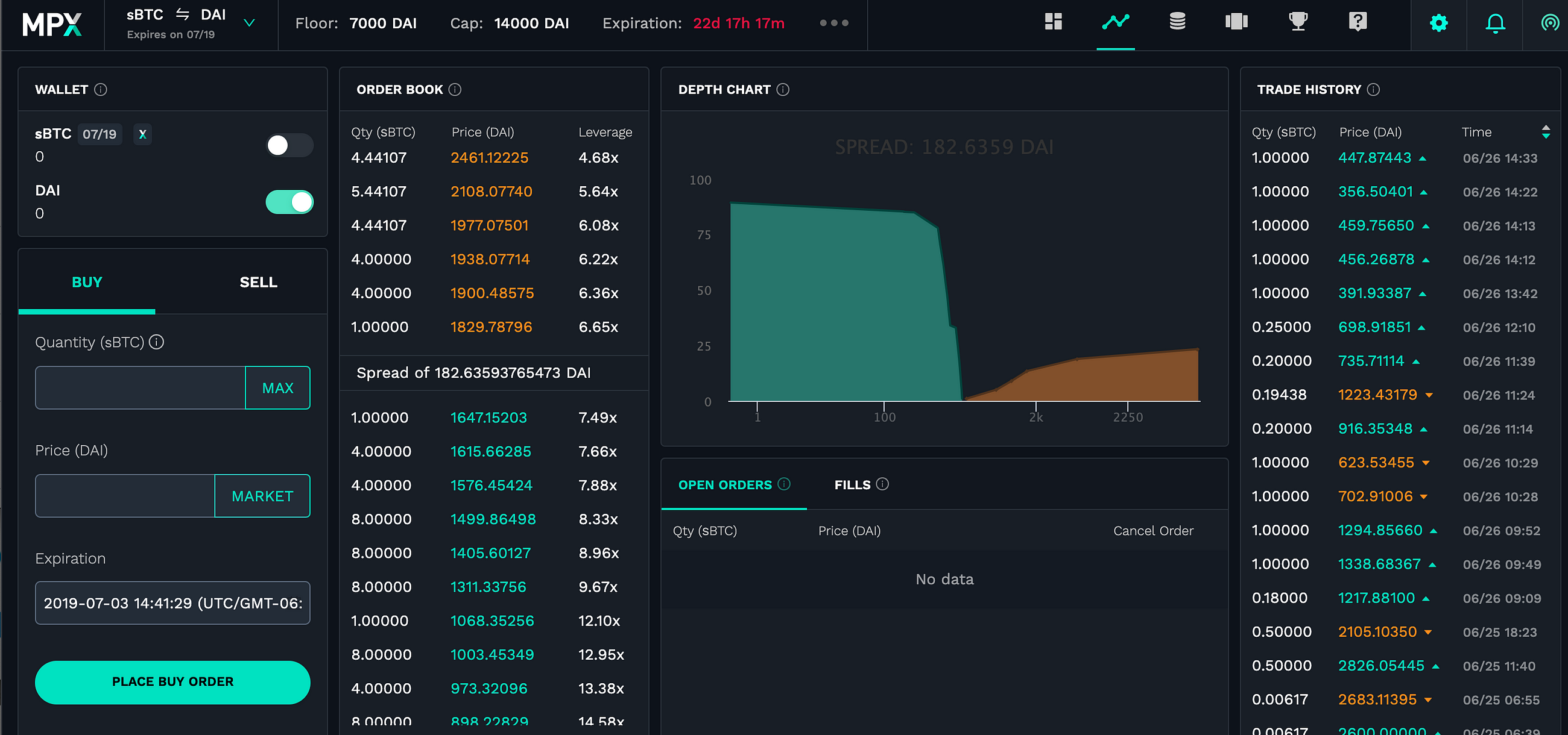 Best Trades Of The Week On Mpx Market Protocol Medium - 