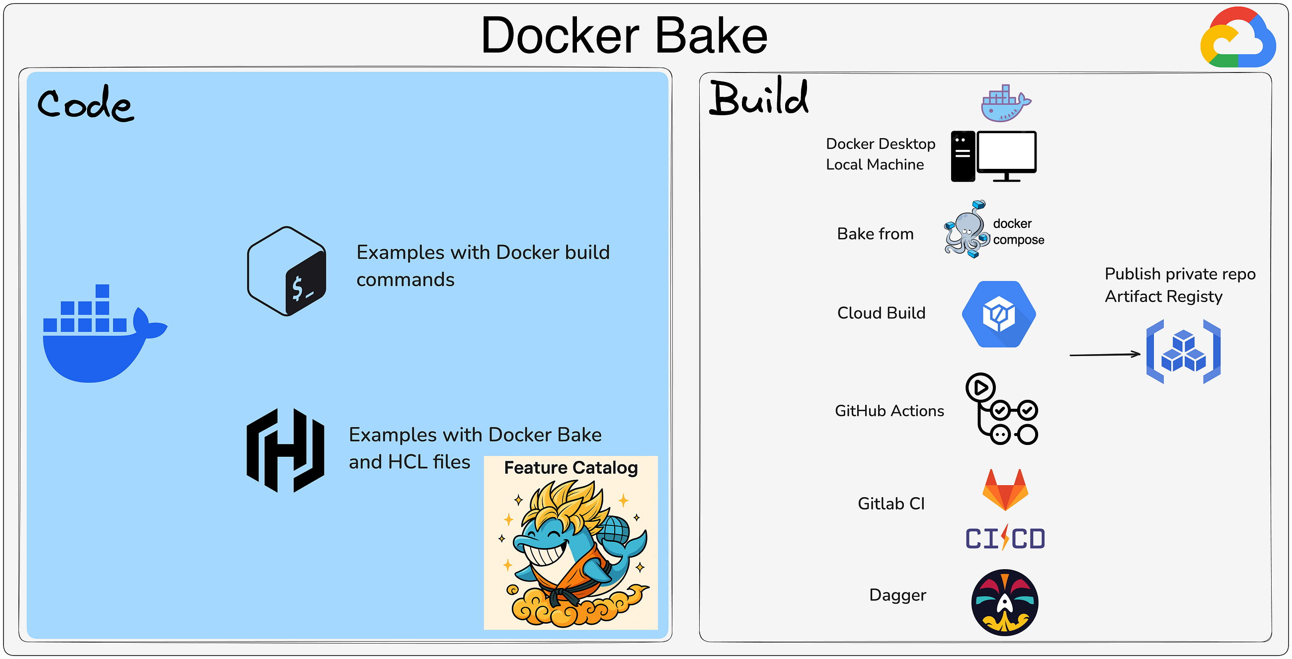 Docker Bake in Practice — Part 1: From Bash Scripts to Declarative Builds