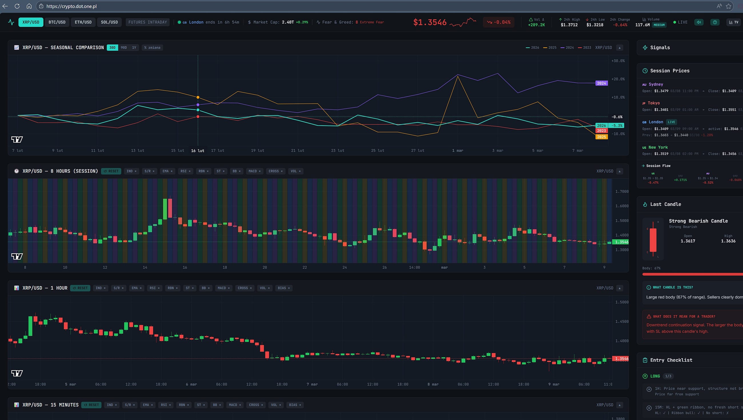 I Built a Free Crypto Trading Dashboard — Here’s Why