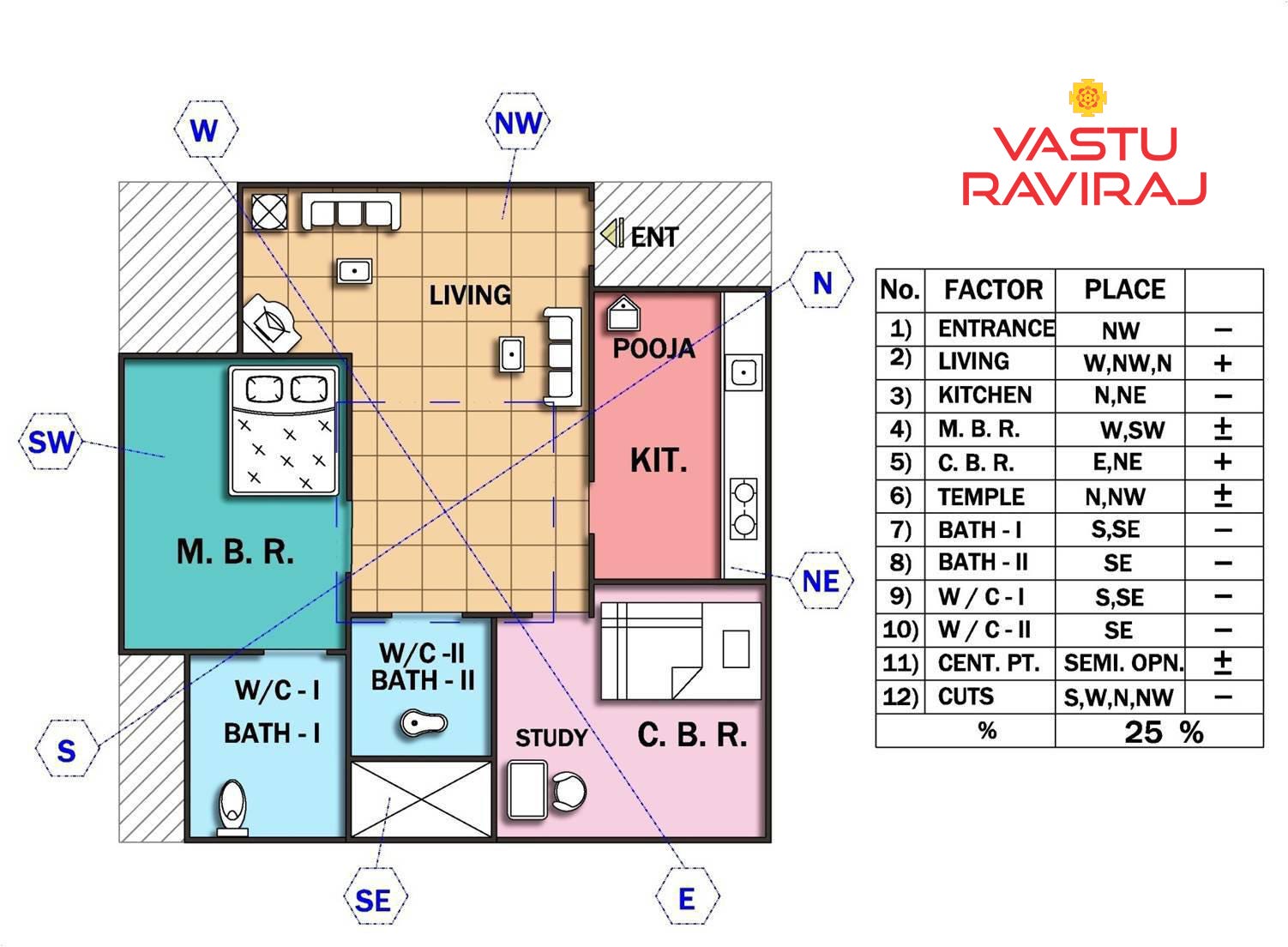 A House With North West Entrance Vasturaviraj Medium