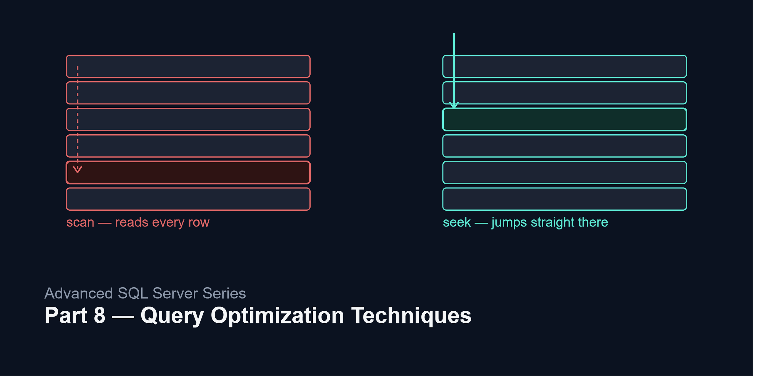 Advanced SQL Server Series — Part 8: Query Optimization Techniques (10 Habits That Actually Move…