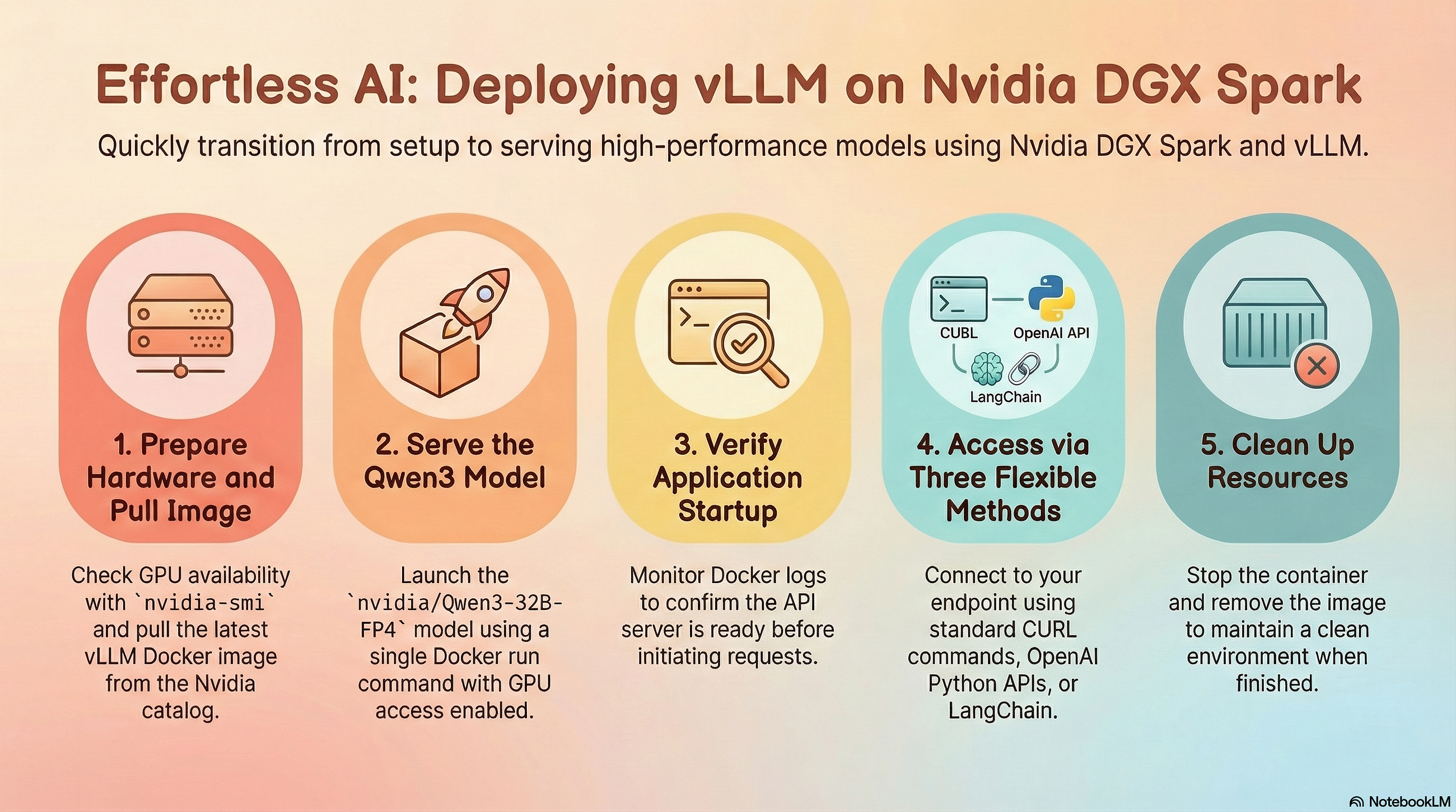 Running vLLM using Nvidia DGX Spark