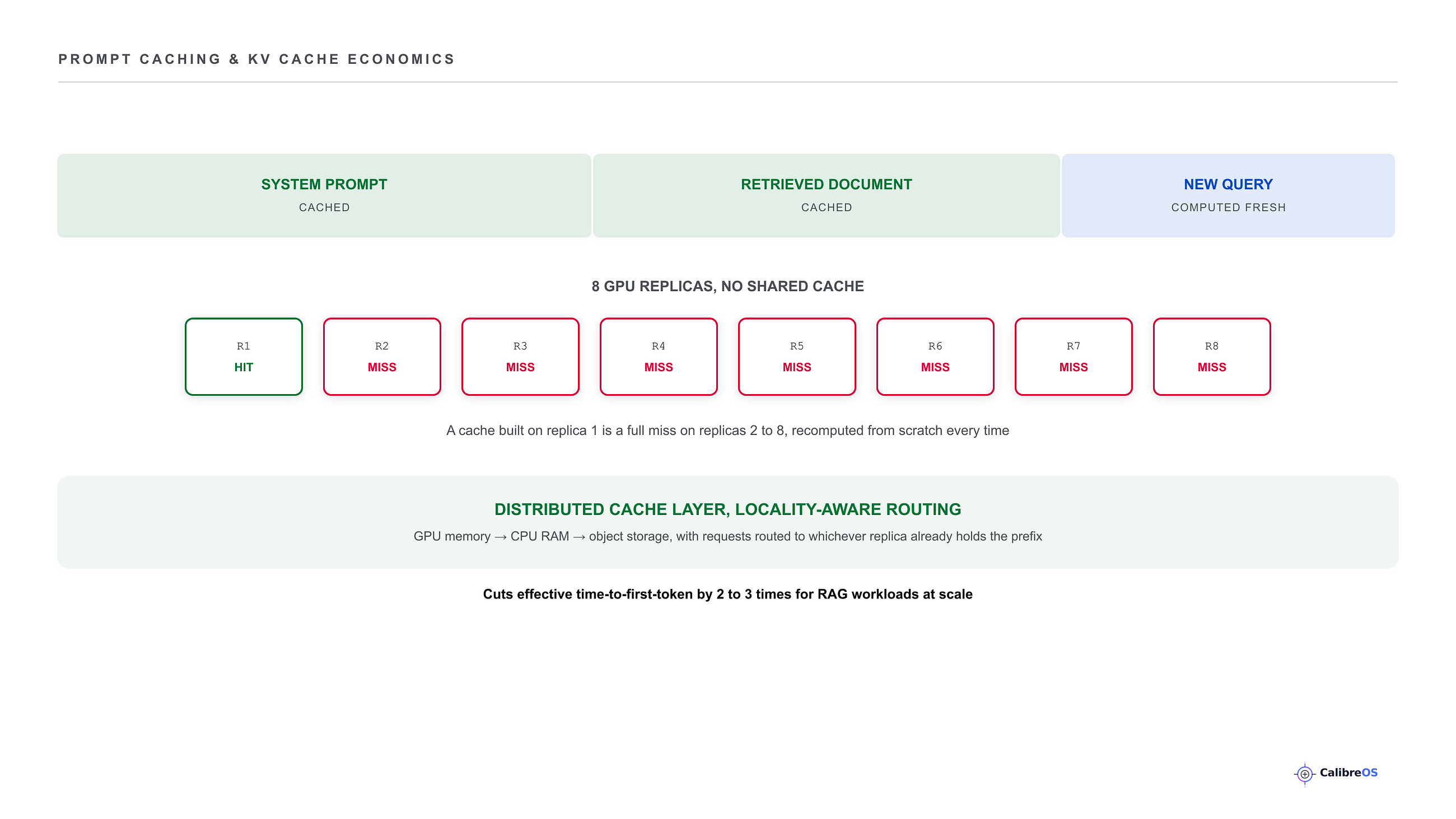 Prompt Caching Explained: Why Repeated LLM Prompts Are Nearly Free