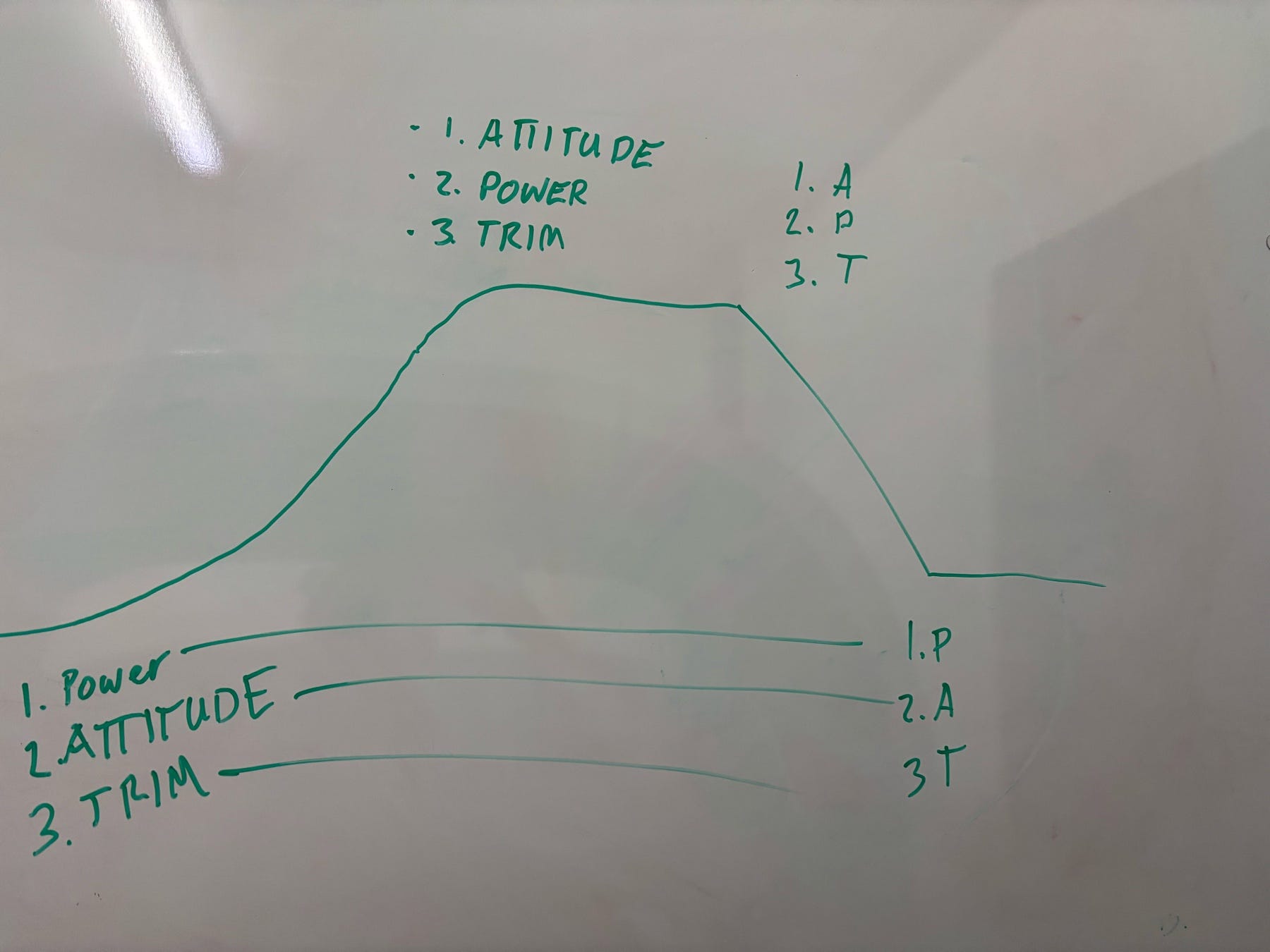 Day 12 – Of Keto Chocolate and Gossip Day 12 – Of Keto Chocolate and Gossip