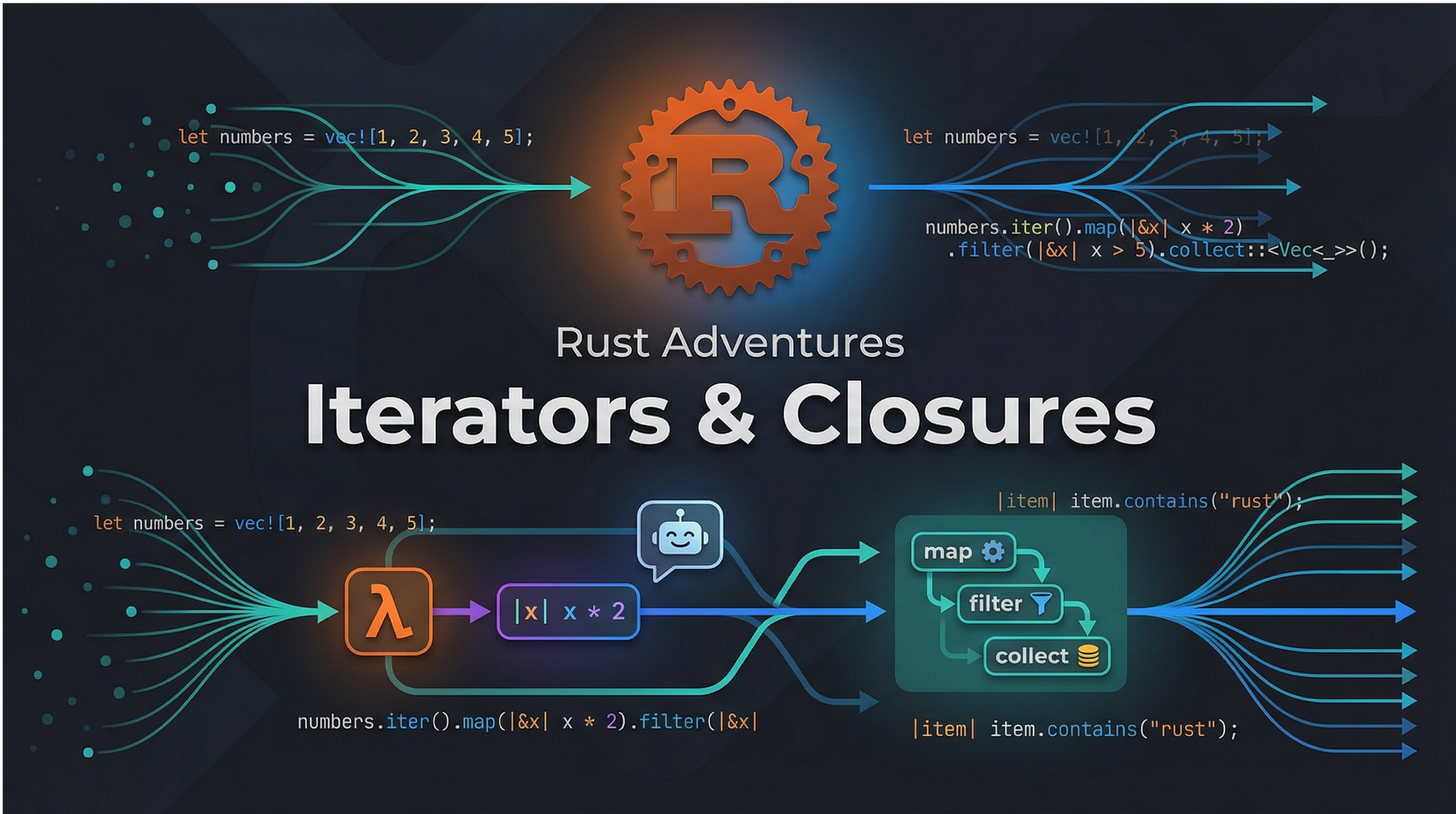 Rust Adventures: Iterators and Closures
