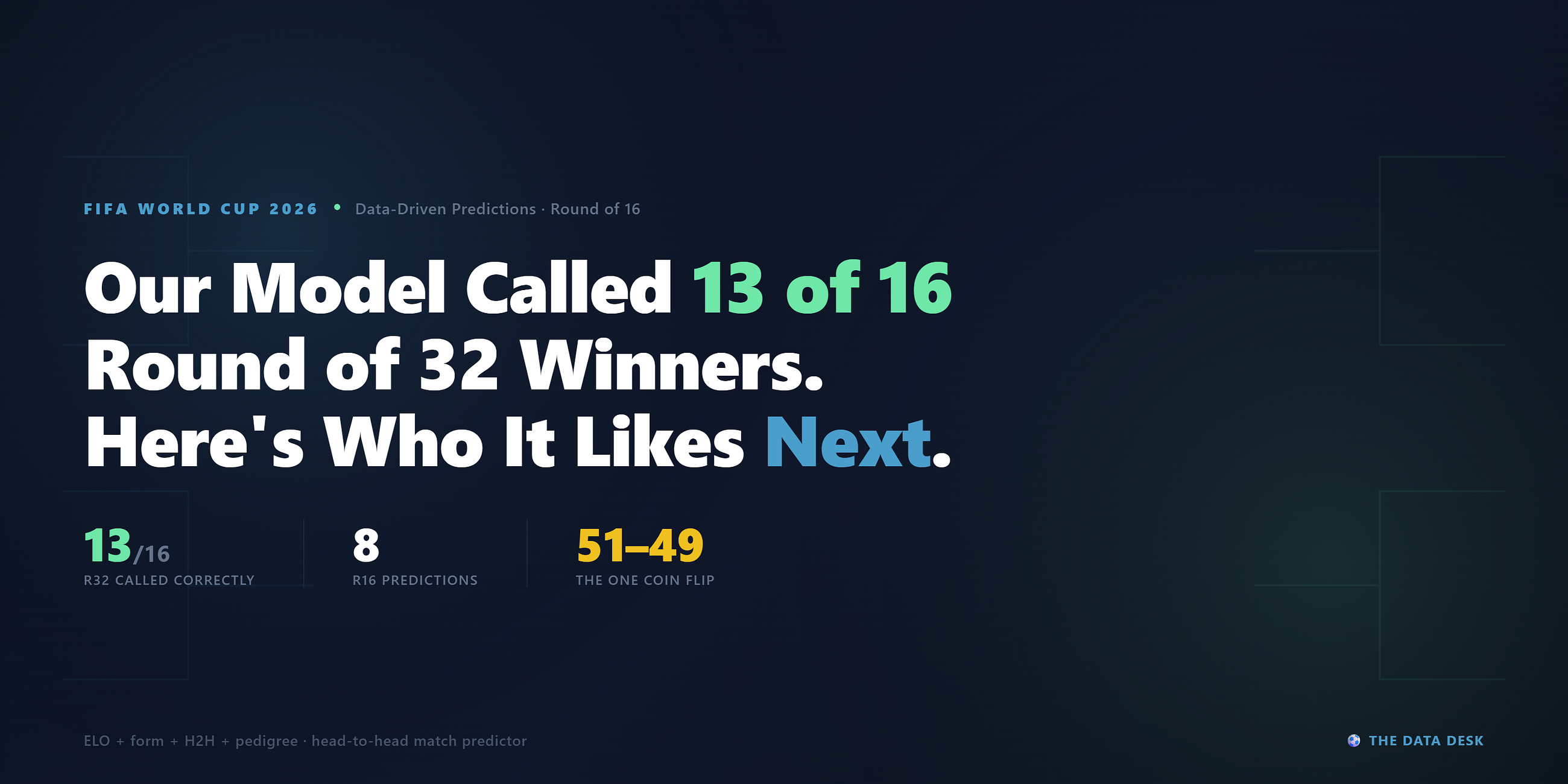 Our Model Called 13 of 16 Round of 32 Winners. Here’s Who It Likes in the Round of 16