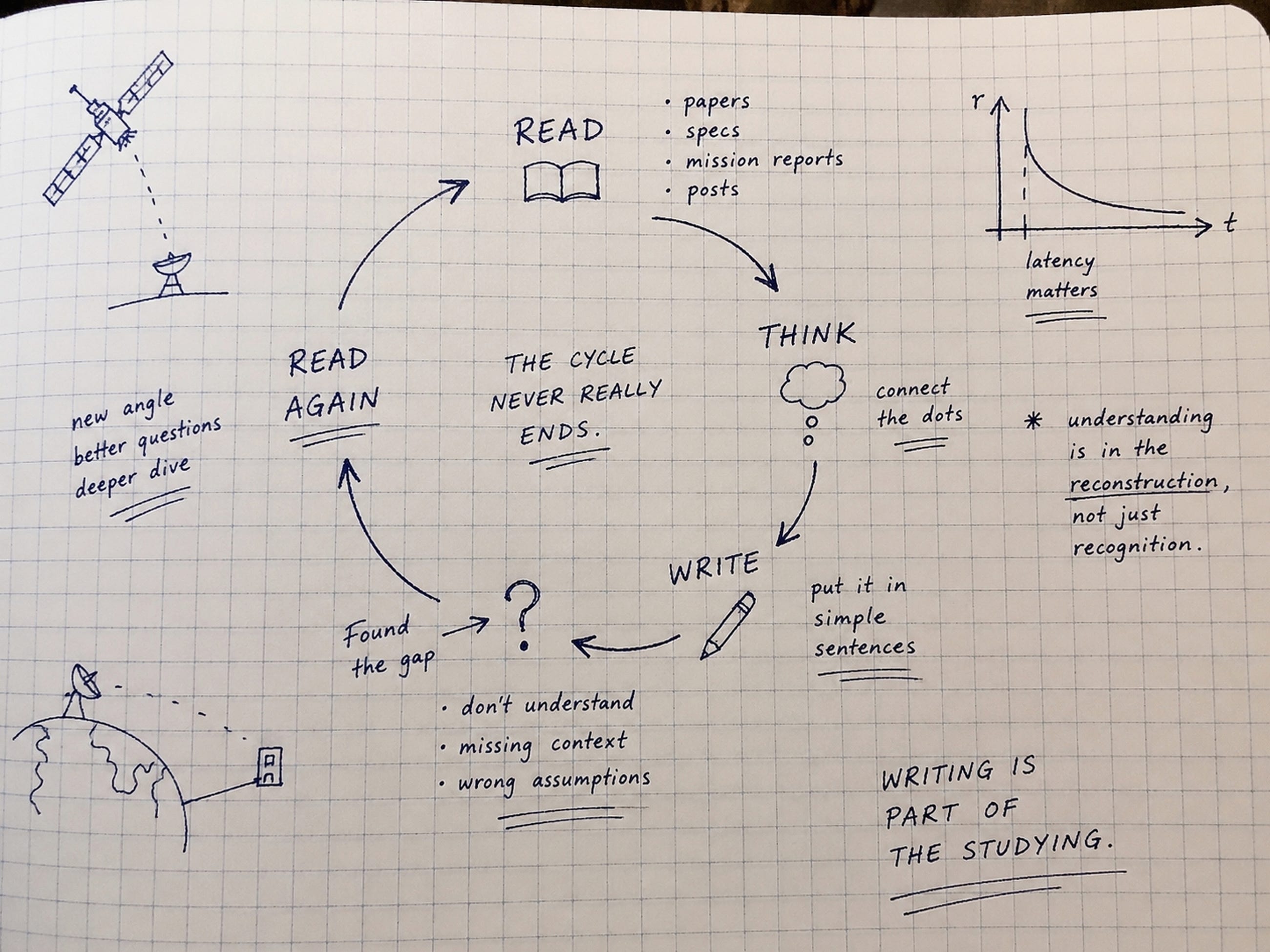 Why I Read About Space Then Write About What I Learned