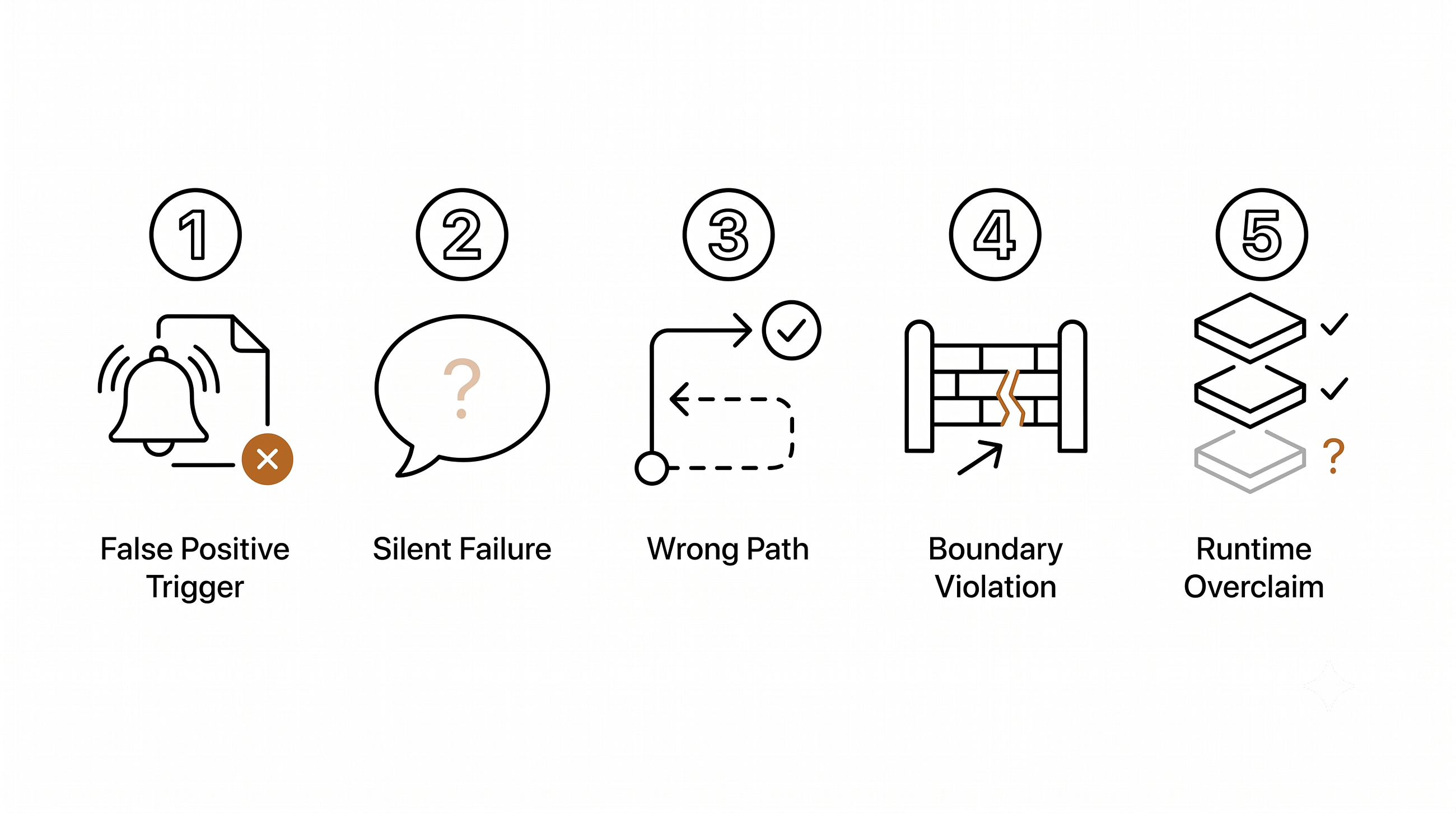 5 Ways Your Agent Lies to Your Demo Test and How I Catch Them in Production