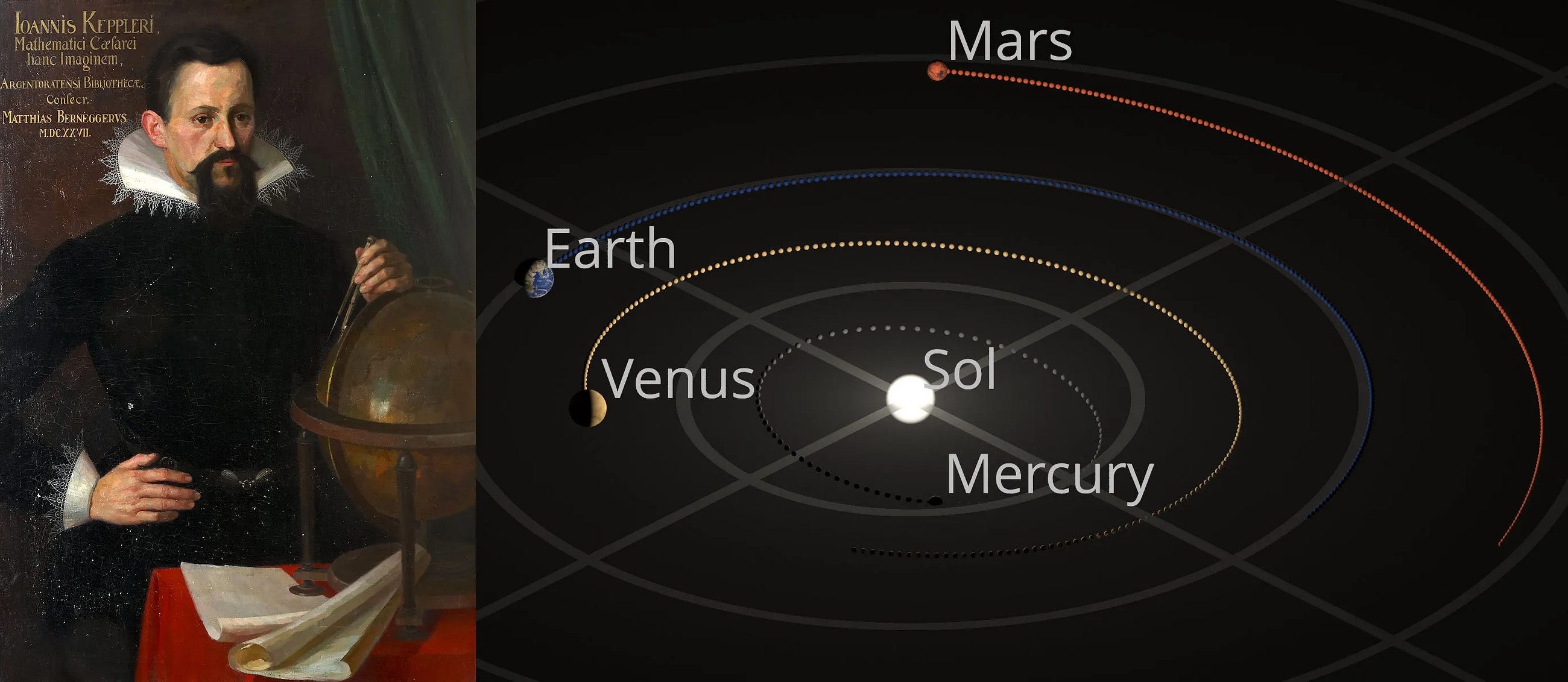 Johannes Kepler not Newton or Einstein is science’s best role model