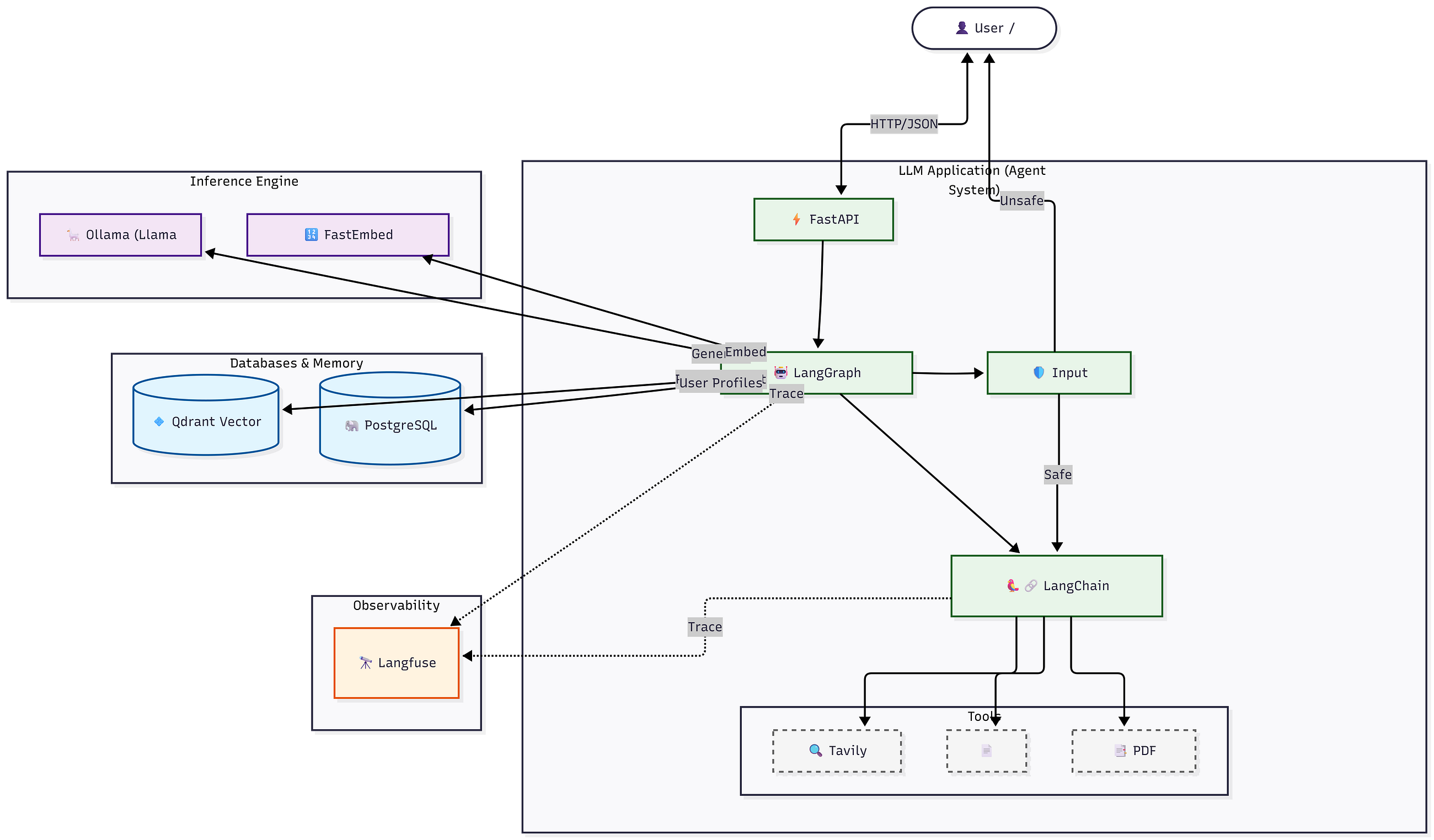 Building a Fully Local Agentic RAG System with LangGraph, Qdrant, Ollama & Langfuse