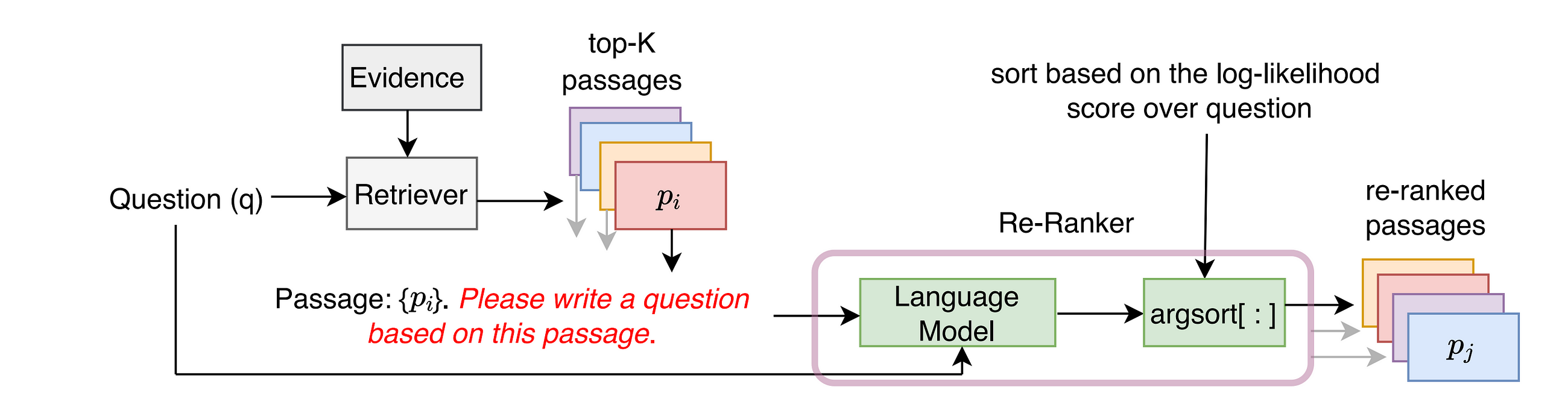 Understanding UPR Reranker — AutoRAG