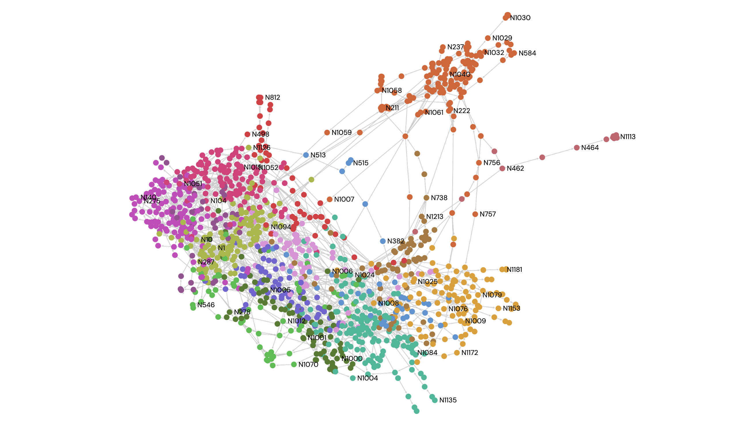Decoding the Sky: A Network Analysis of the U.S. Air Traffic Control System