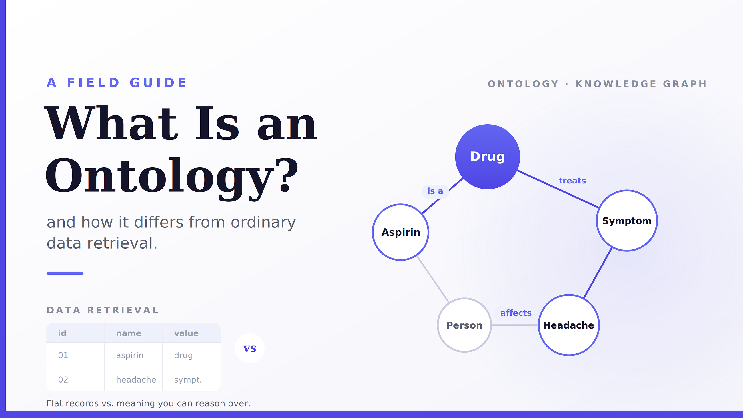 What is Ontology — the secret sauce to supercharge the data retrieval?
