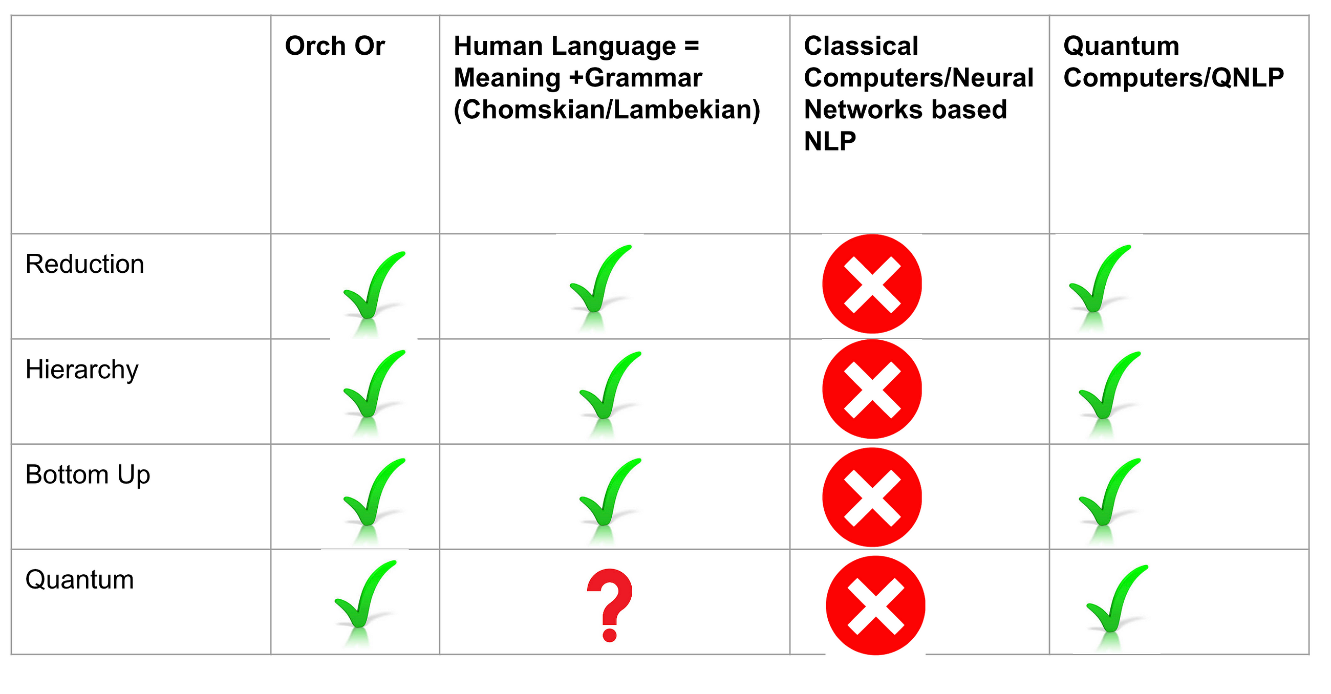 Is QNLP the first baby step towards creating Machines that are Conscious?