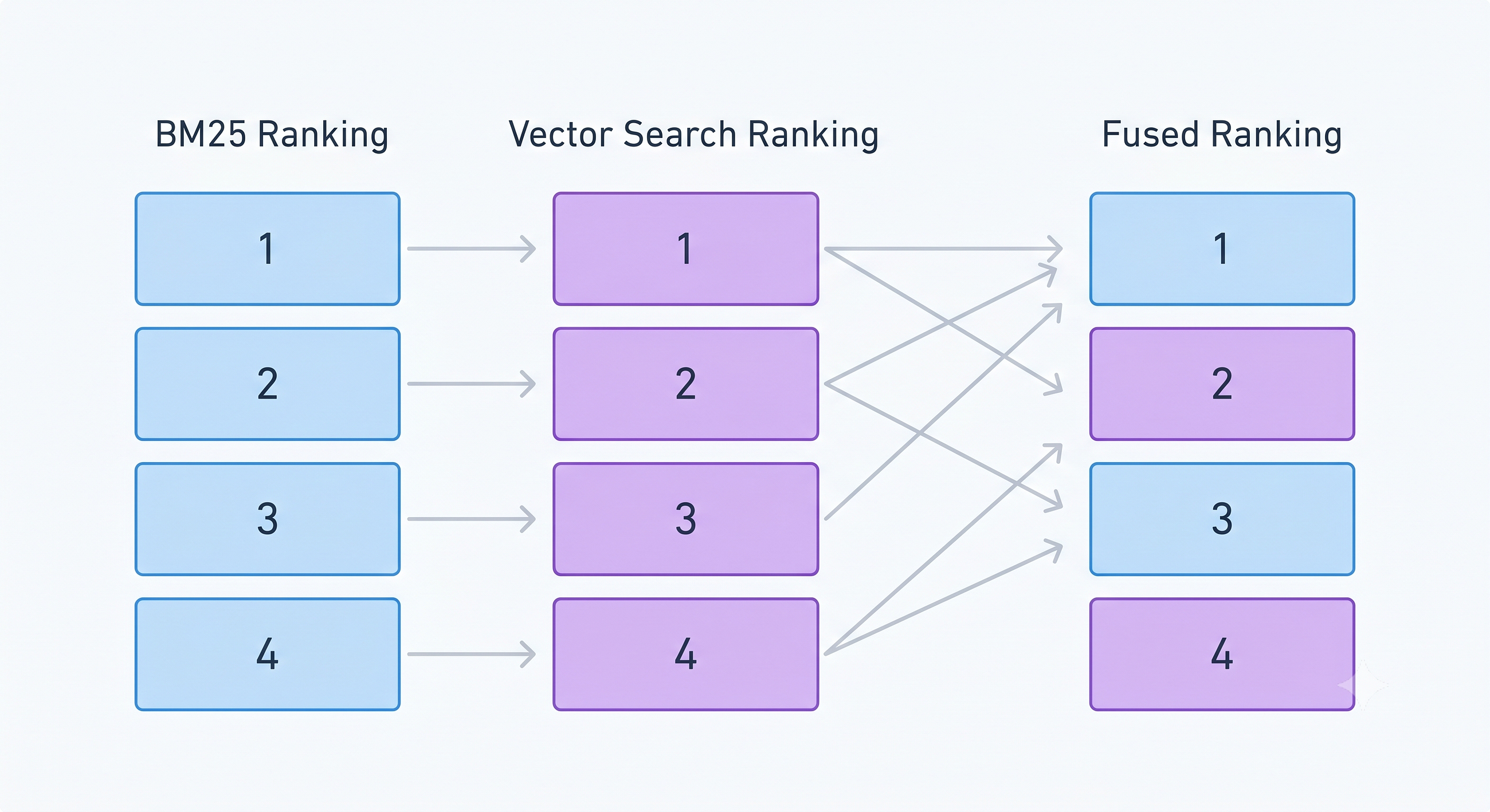 Building Your Search Engine