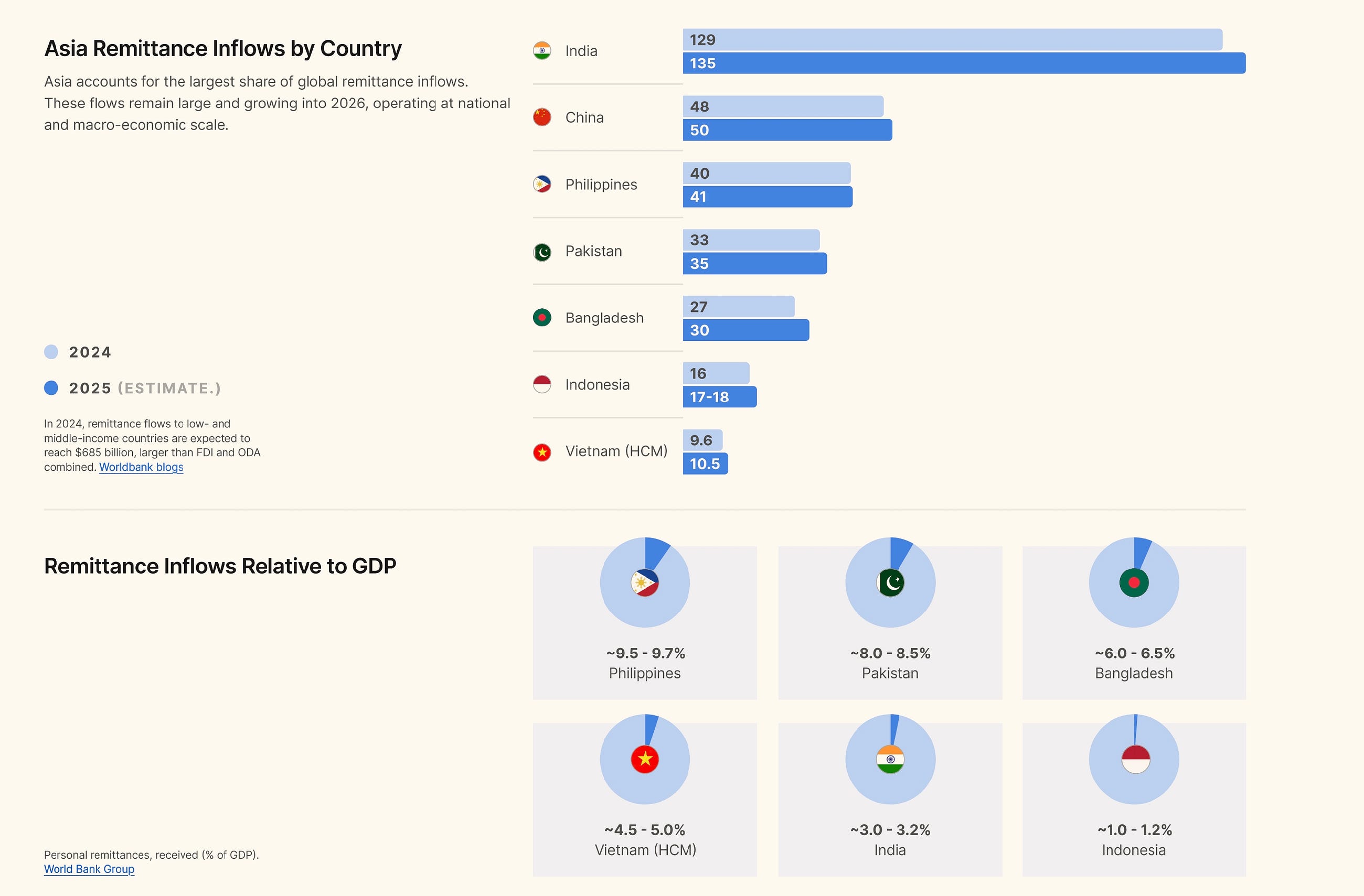 Reports: Beyond Concentration: Where Non-USD Stablecoins Can Scale; Stablecoin Strategy for Asia…