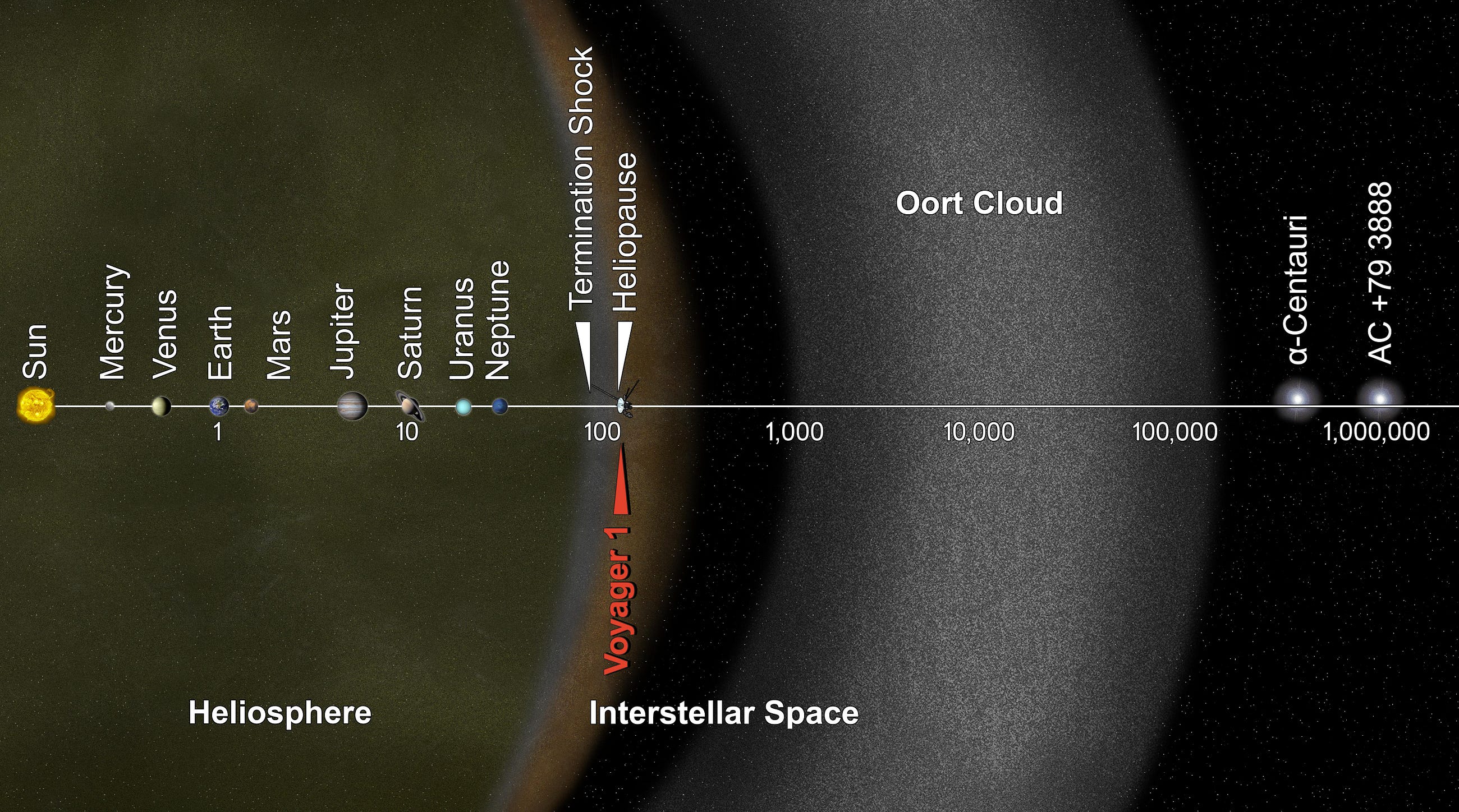 Are There Ten Trillion Objects Like 3I/ATLAS Within the Solar System R Are There Ten Trillion Objects Like 3I/ATLAS Within the Solar System R