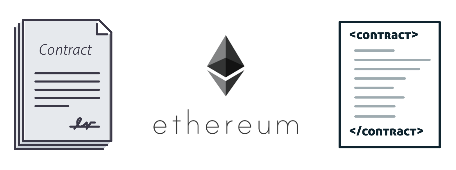 A basic Ethereum introduction