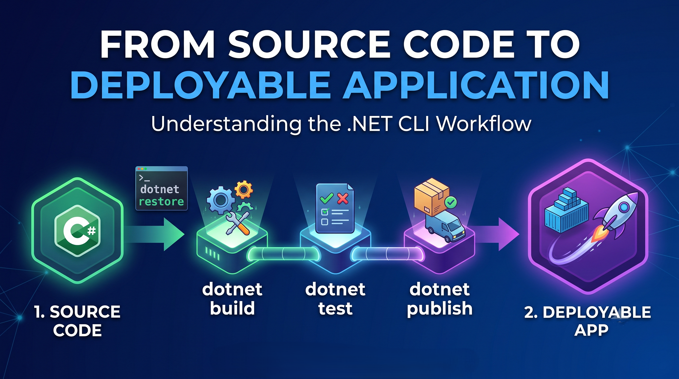 From Source Code to Deployable Application: Understanding the .NET CLI Workflow