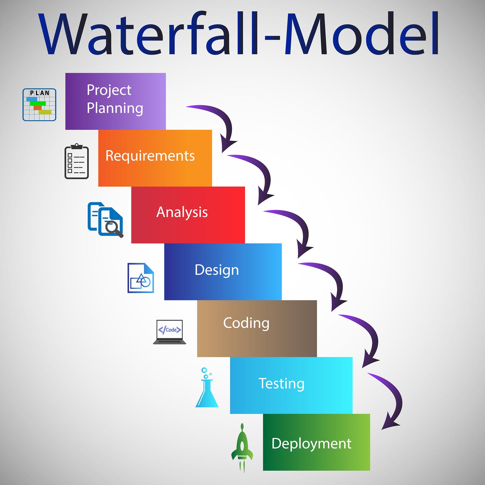 TDD on Flipboard | Project Management, Laravel, Myths