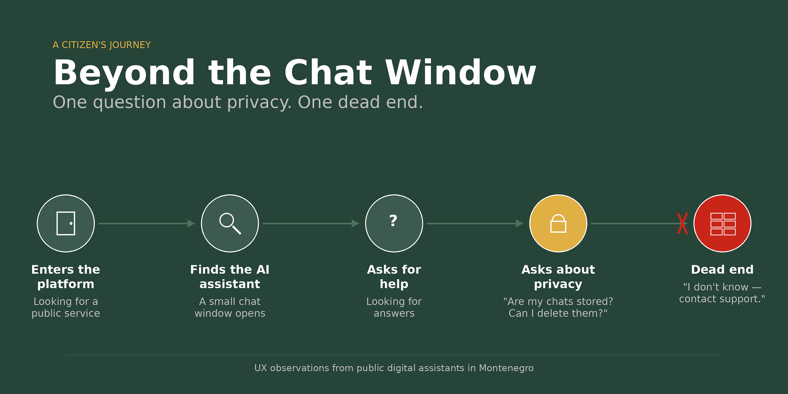 Beyond the chat window: Designing trustworthy AI assistants for public services